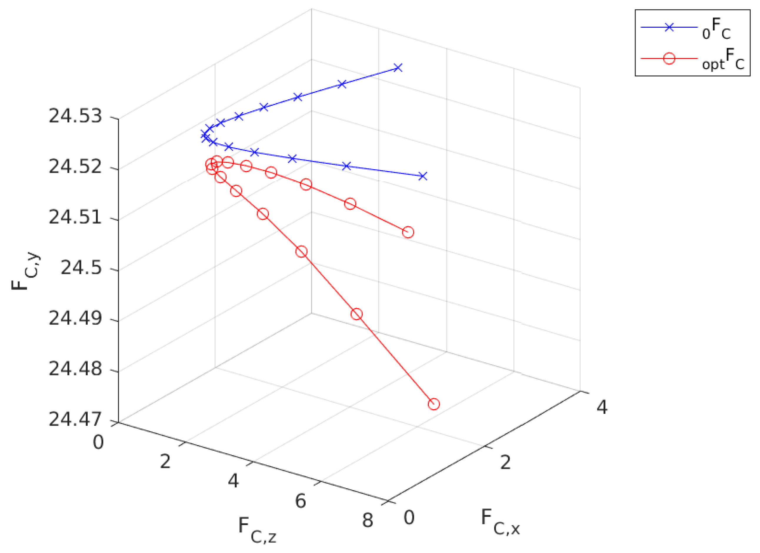 Sensors 24 03189 g013