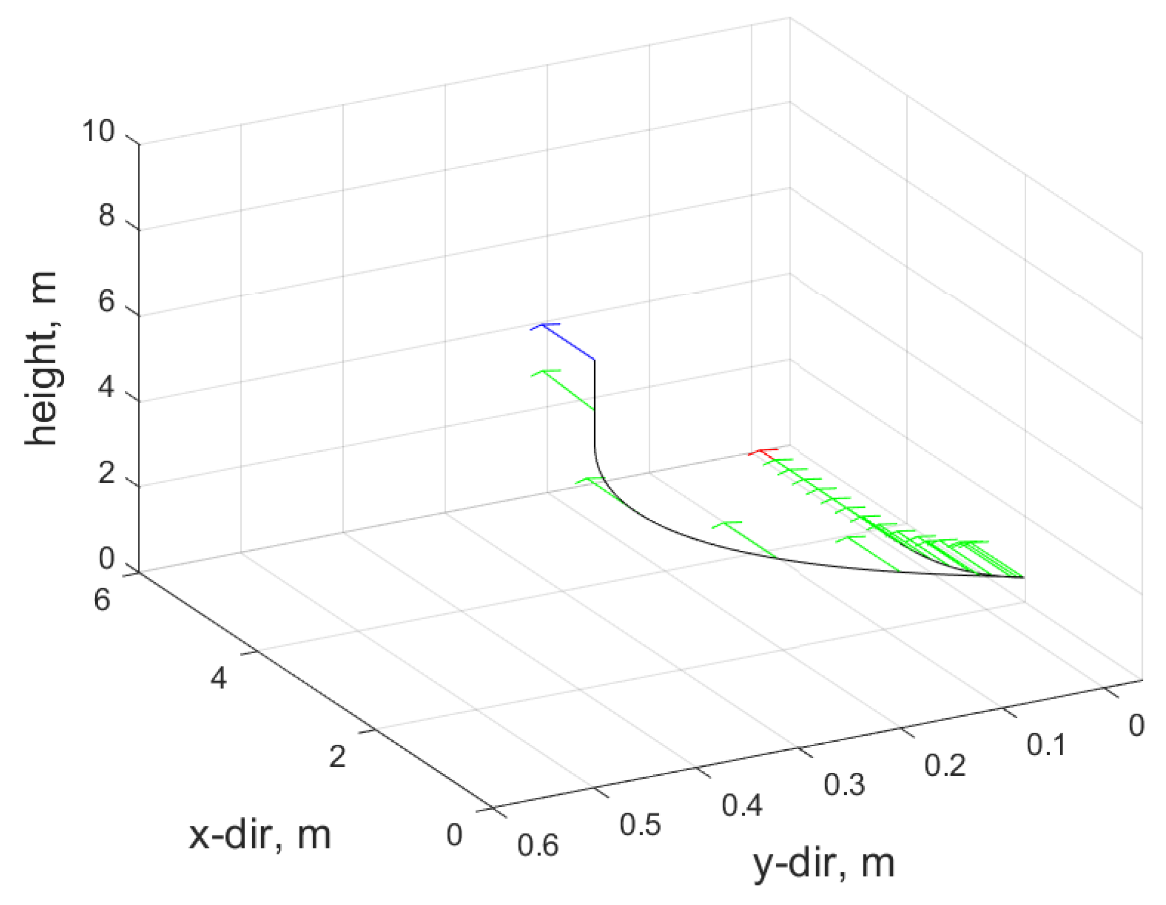 Sensors 24 03189 g021