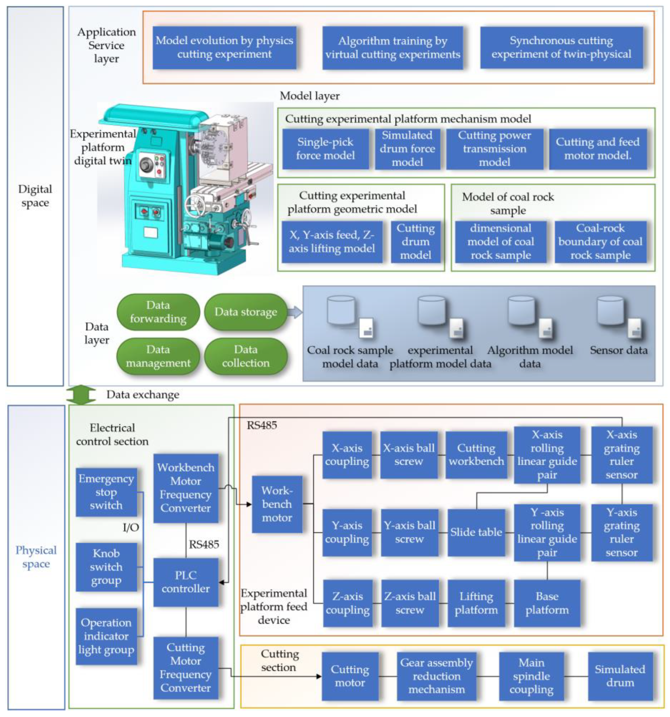 Sensors 24 03194 g002