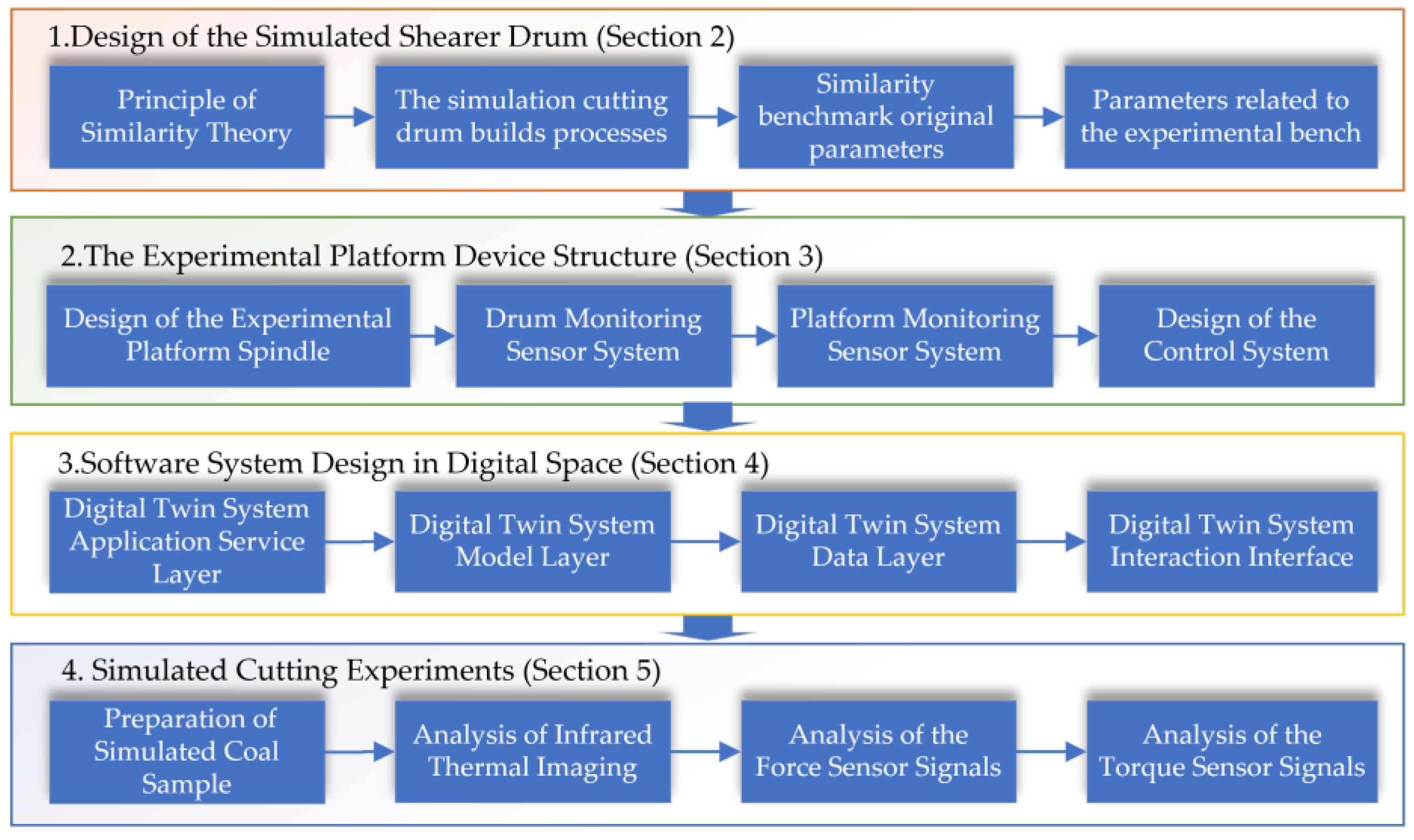 Sensors 24 03194 g003