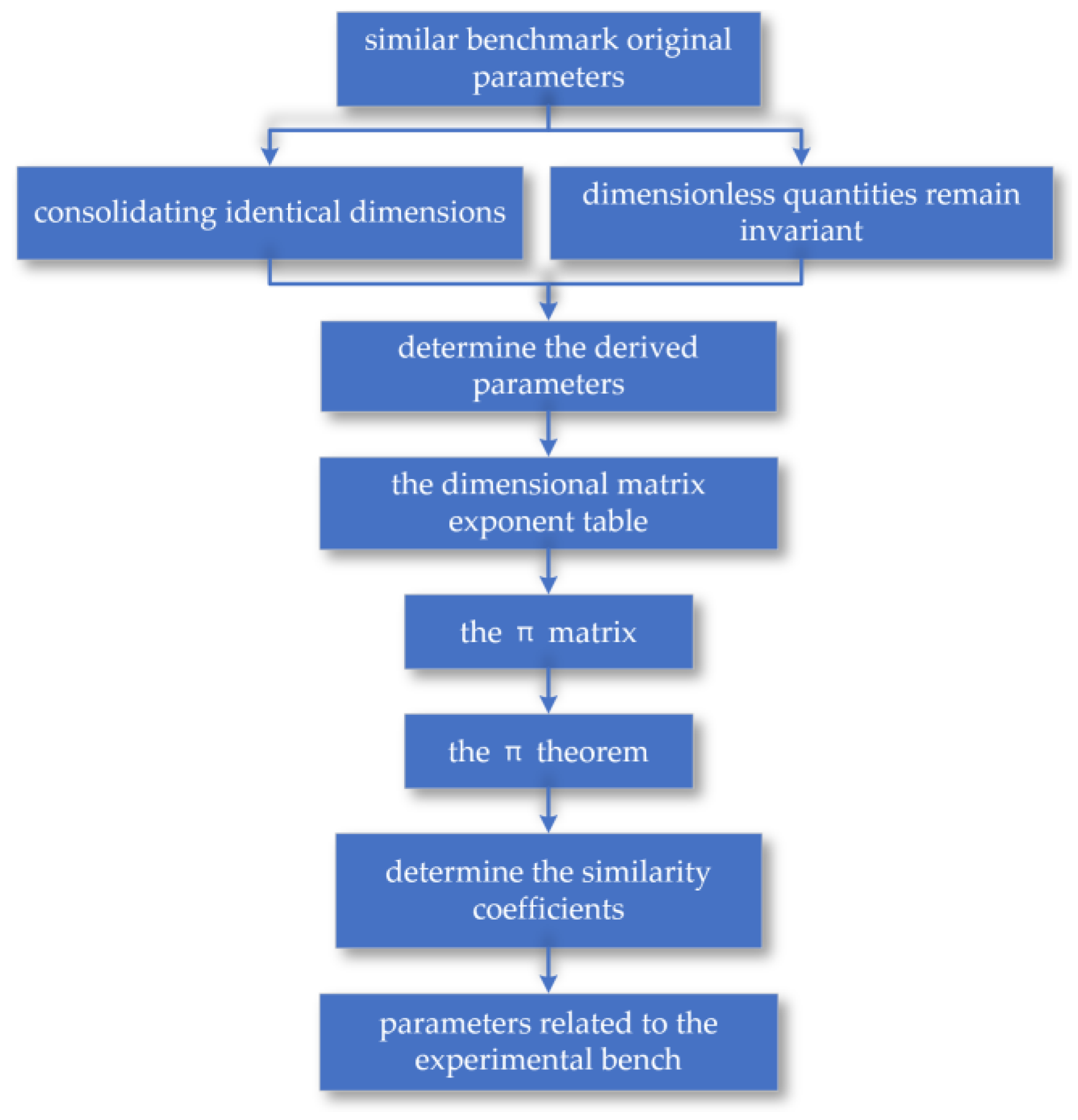 Sensors 24 03194 g004