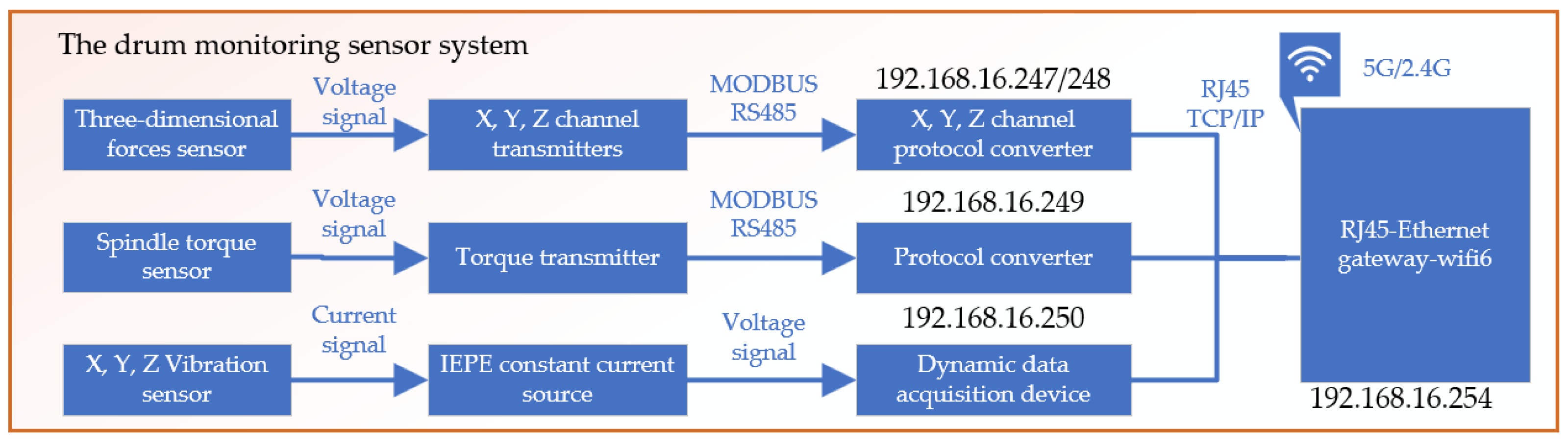 Sensors 24 03194 g009