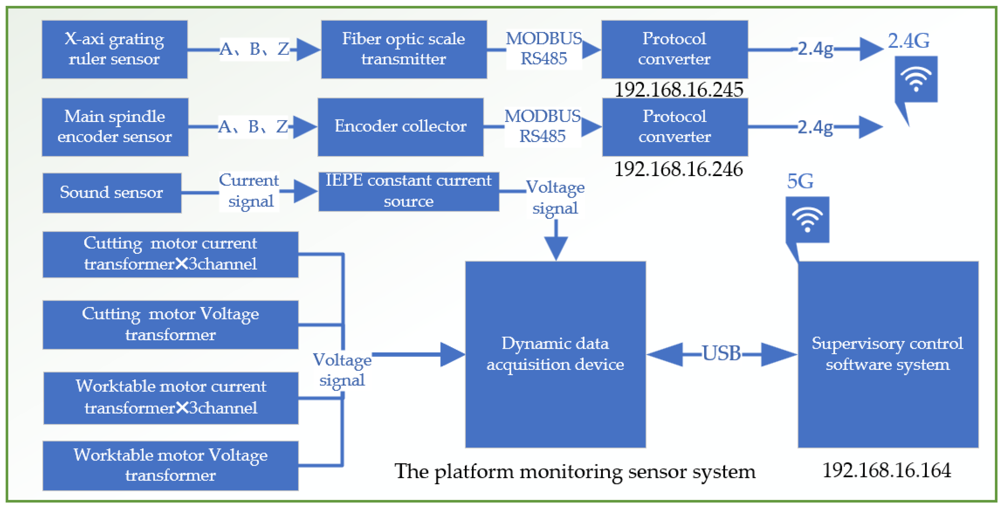Sensors 24 03194 g012