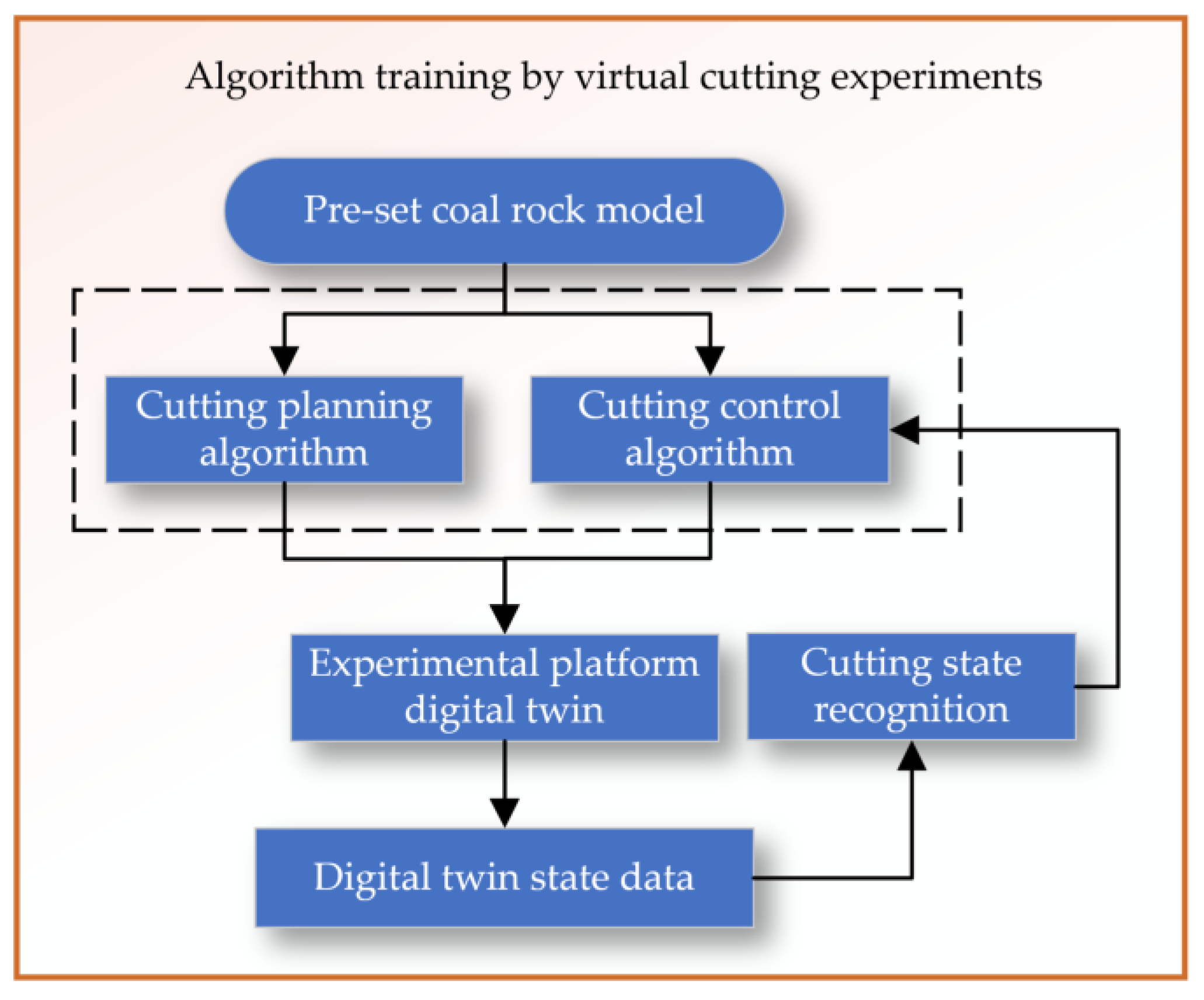 Sensors 24 03194 g016