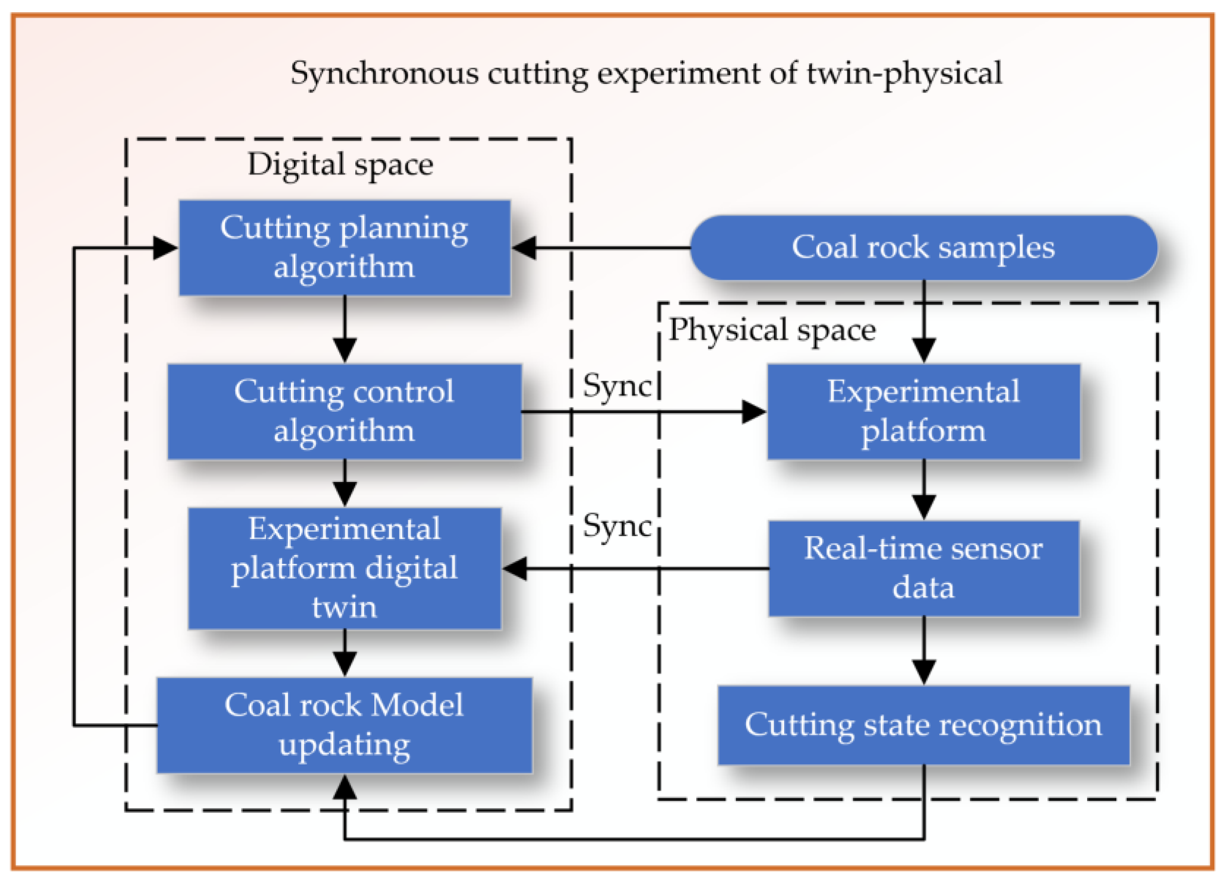 Sensors 24 03194 g017