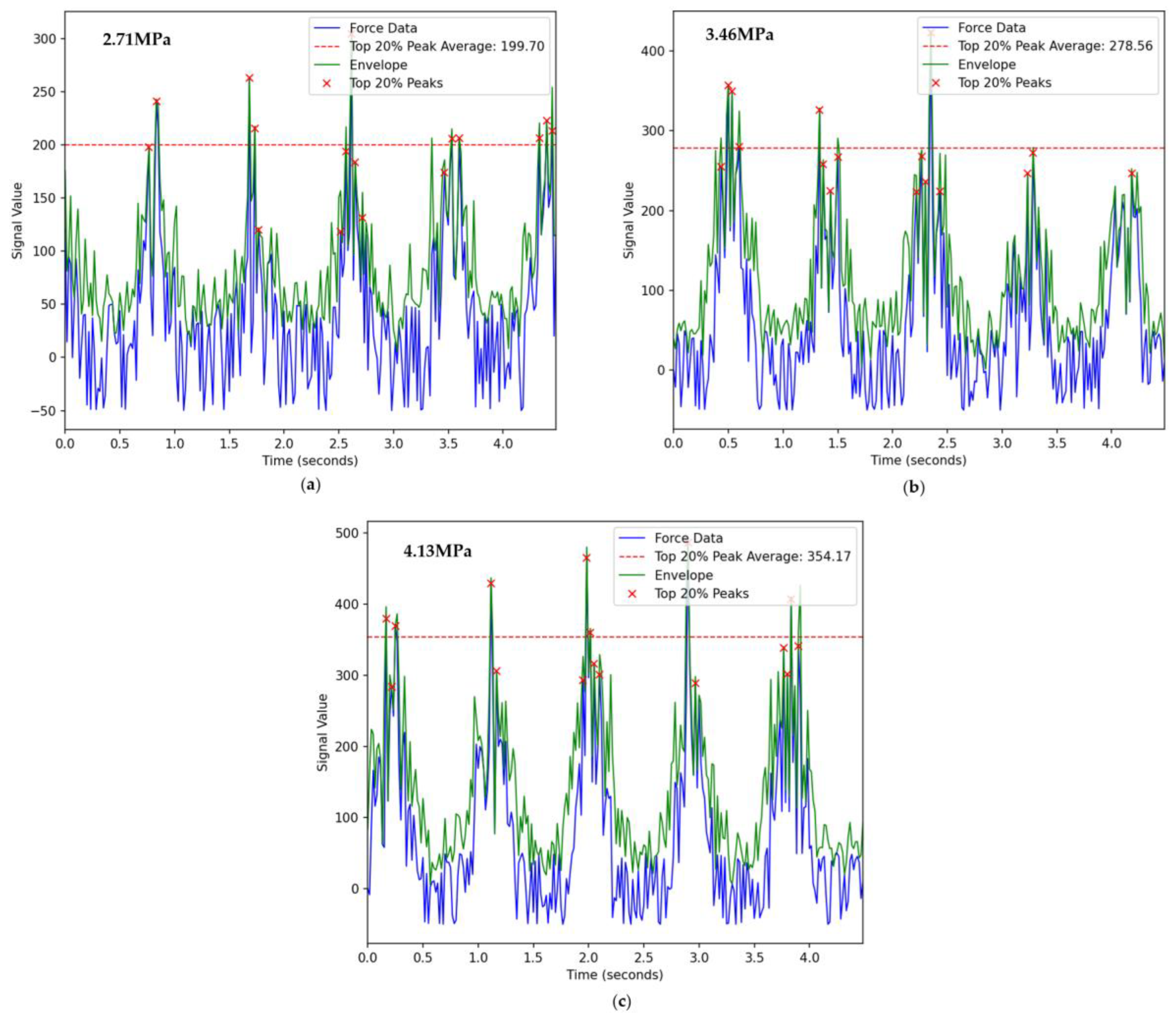 Sensors 24 03194 g031