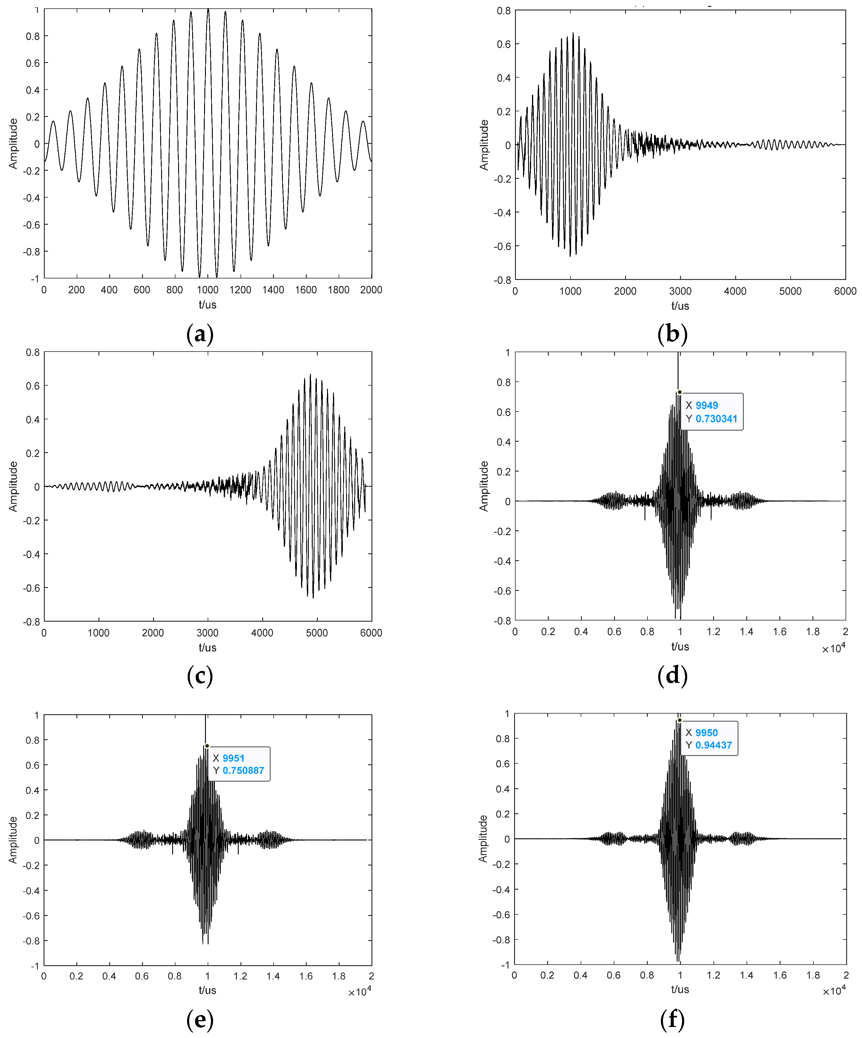Sensors 24 03196 g003