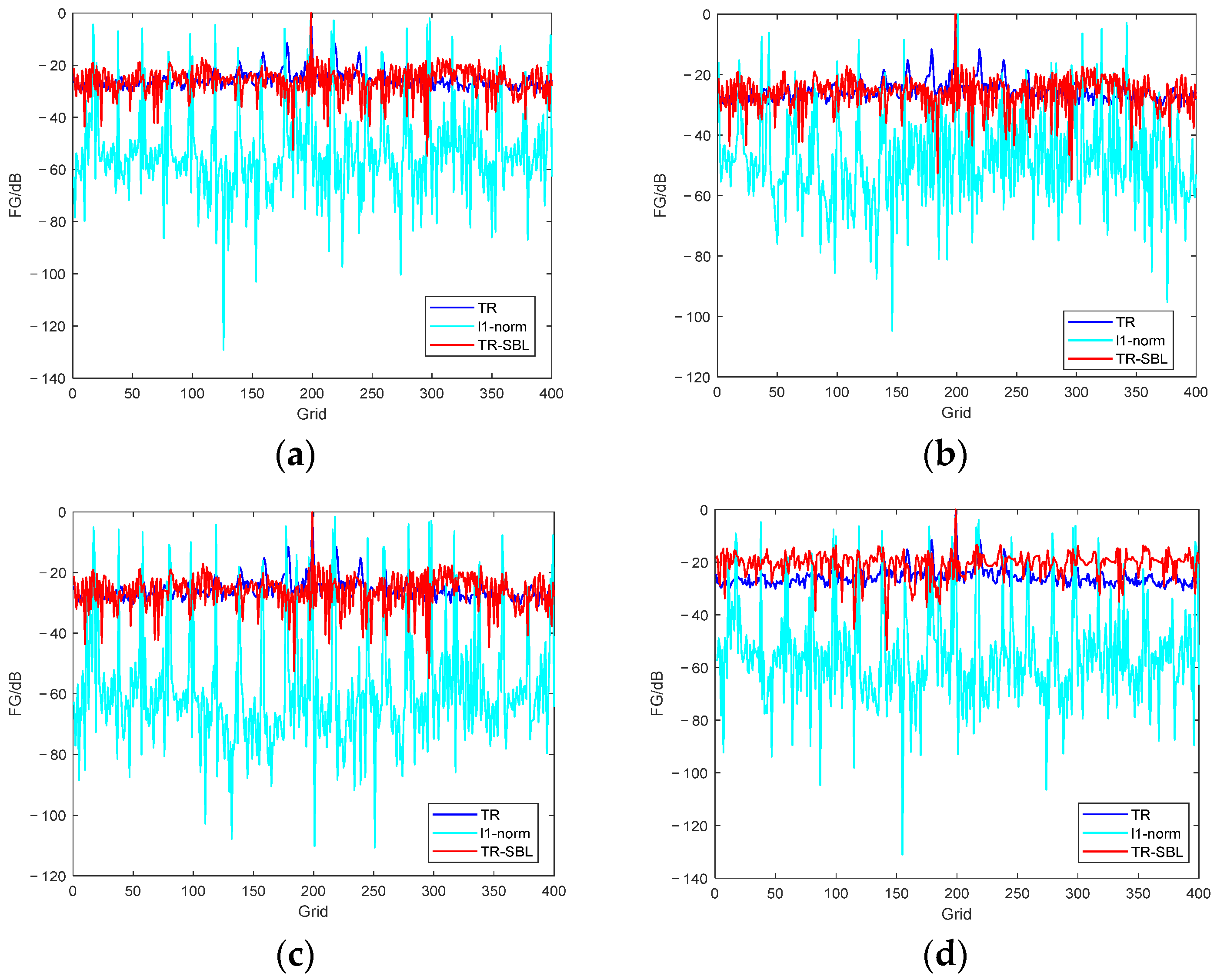 Sensors 24 03196 g007