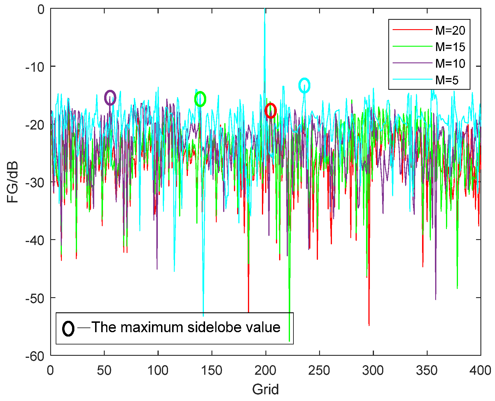 Sensors 24 03196 g009