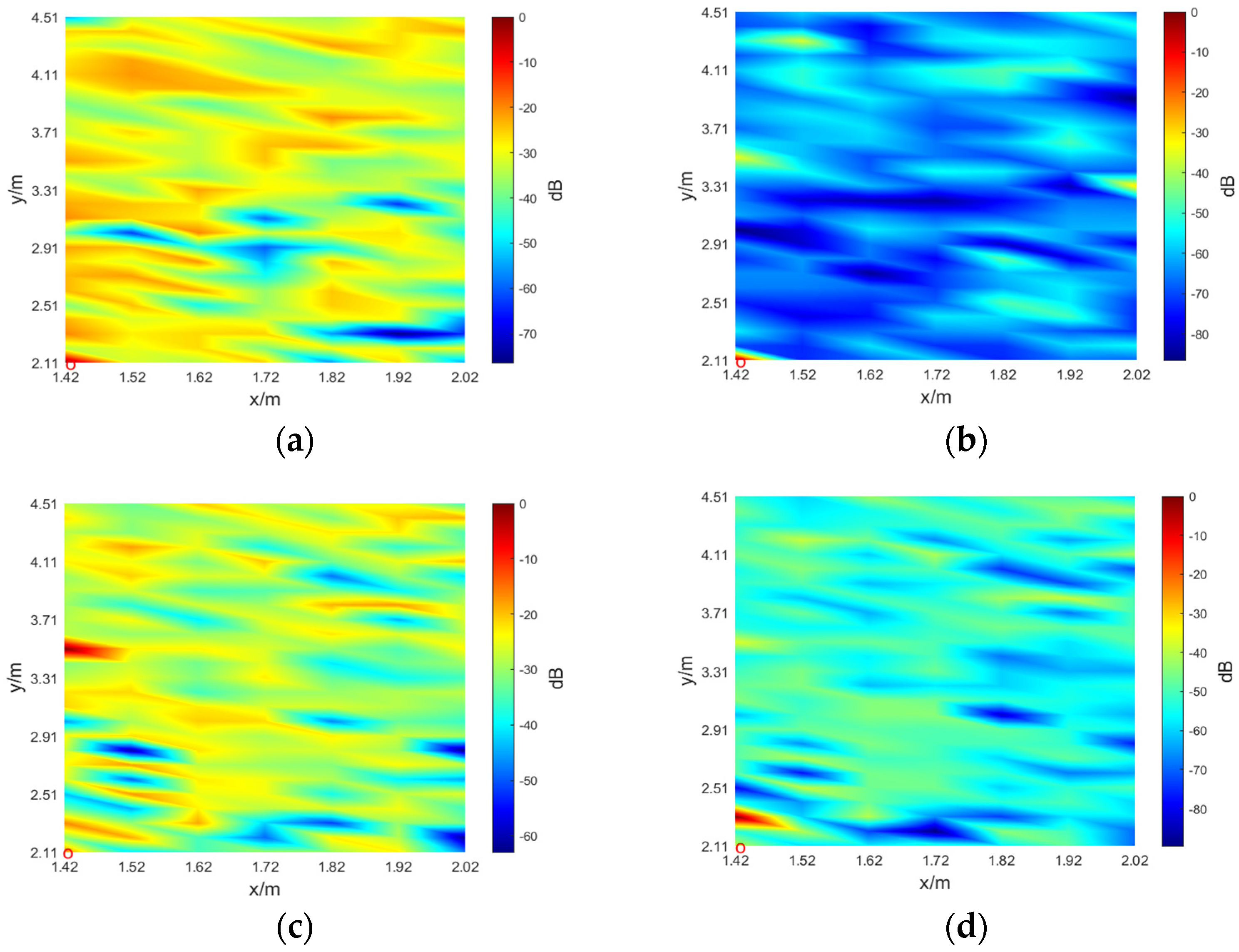Sensors 24 03196 g015a