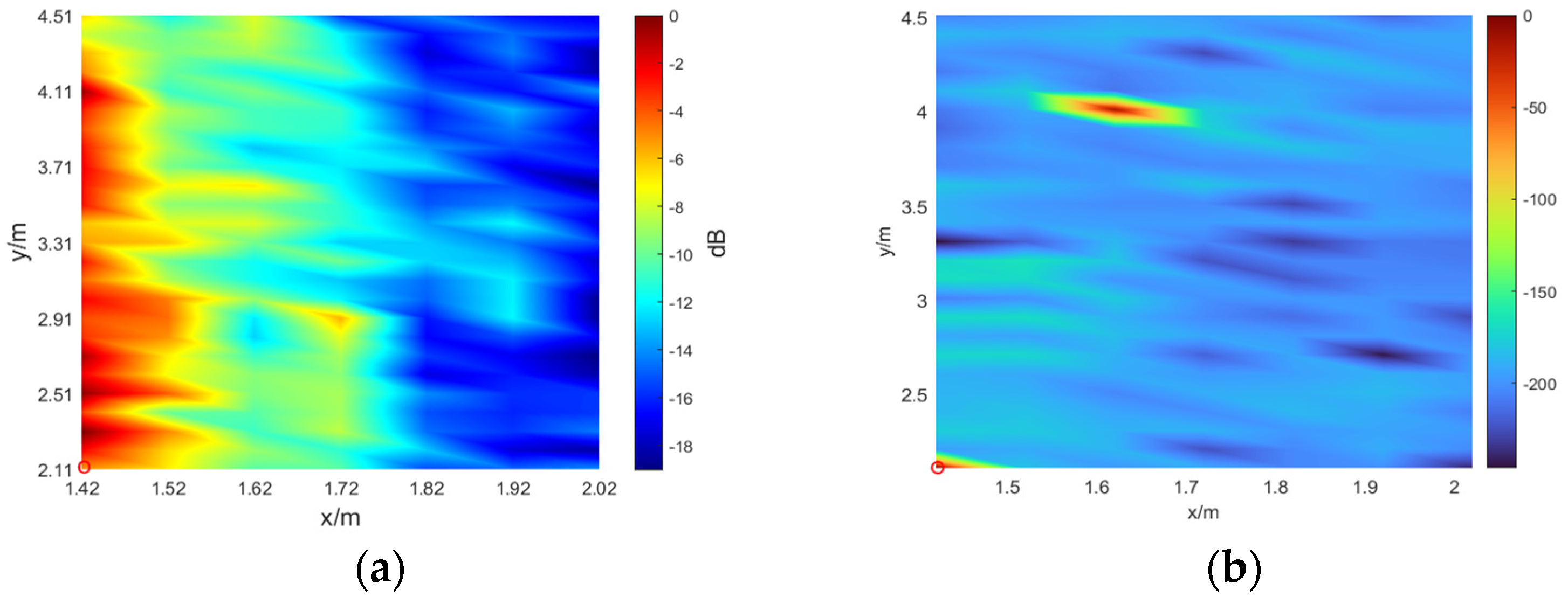 Sensors 24 03196 g016