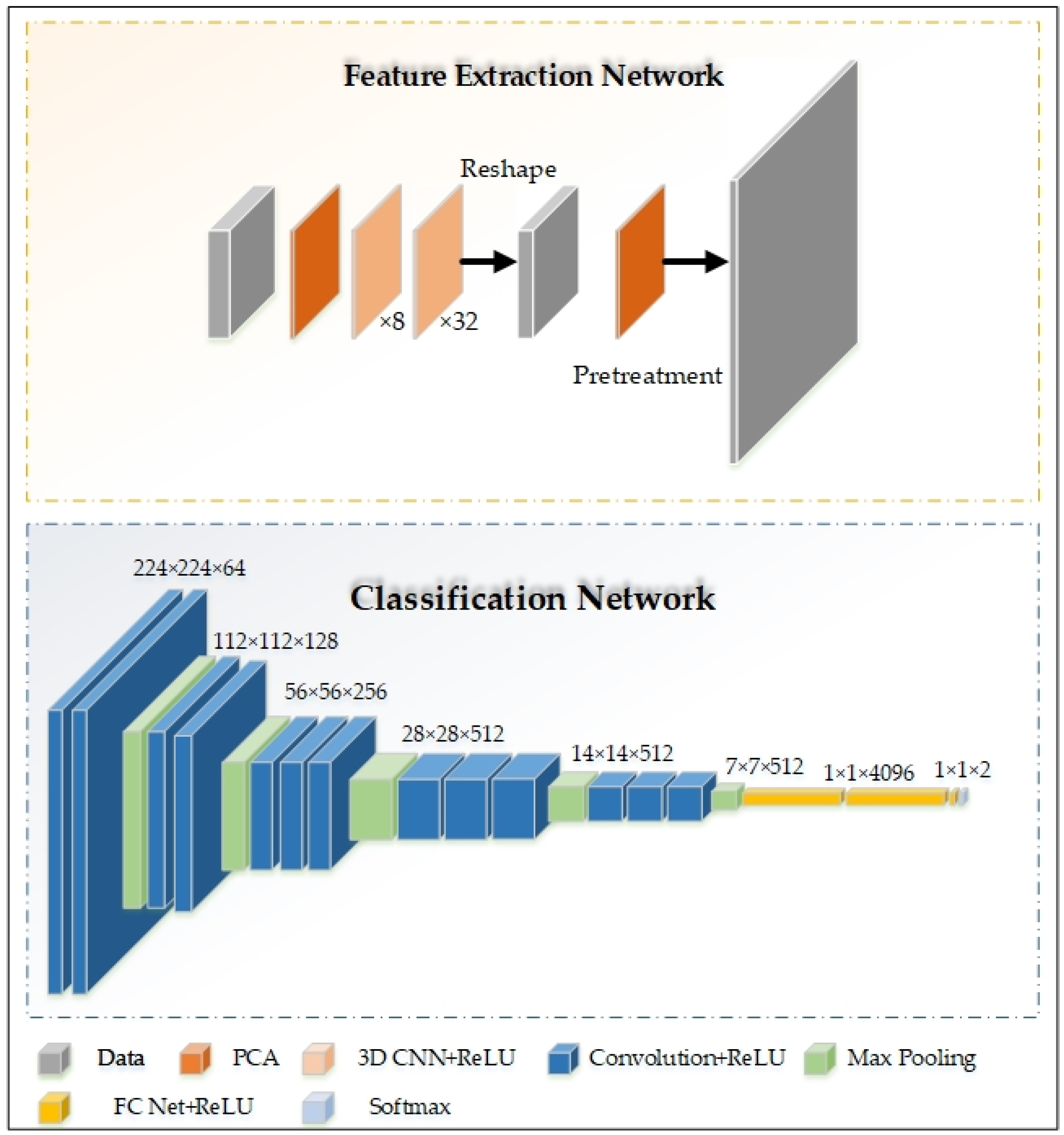Sensors 24 03197 g004