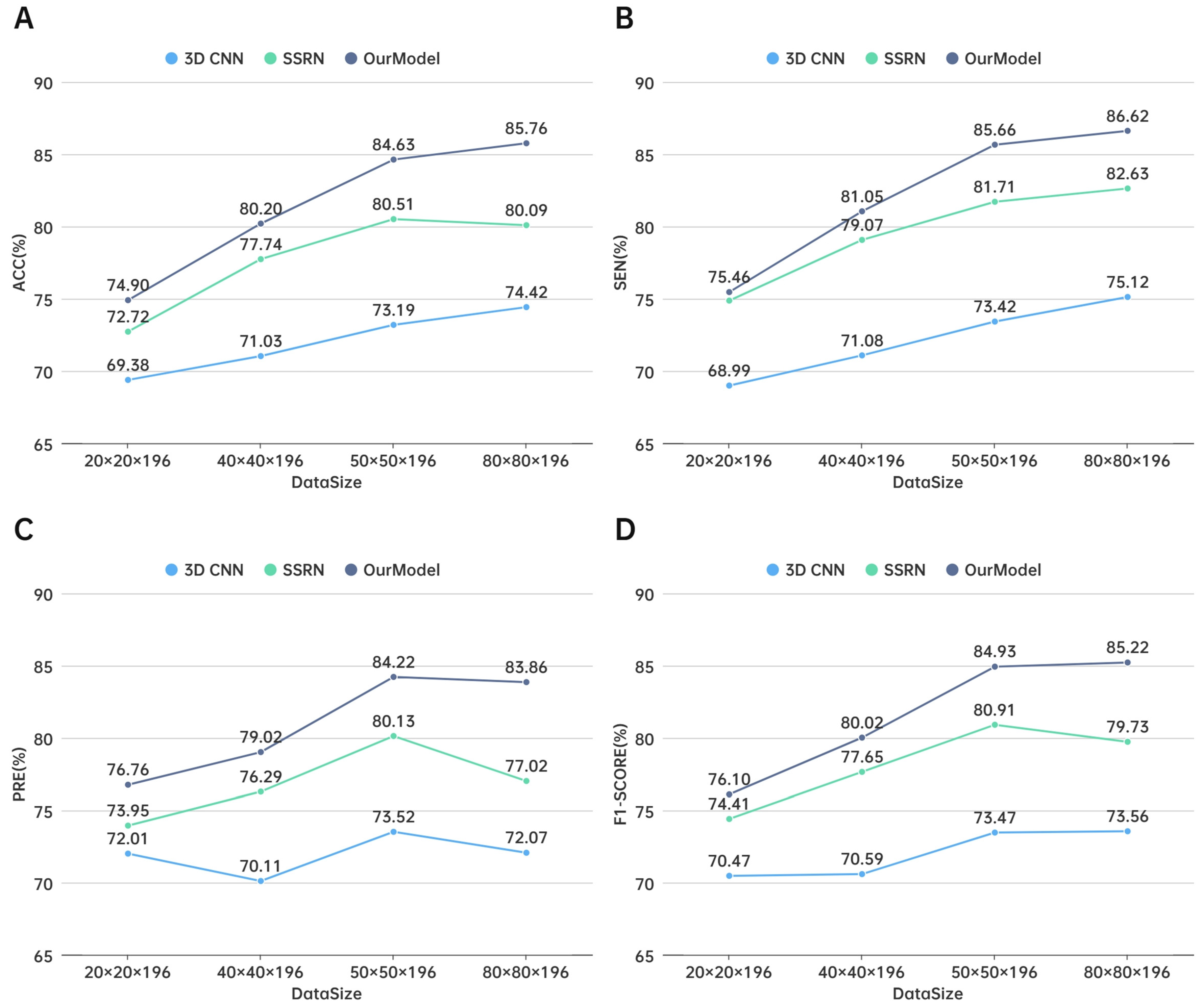 Sensors 24 03197 g006