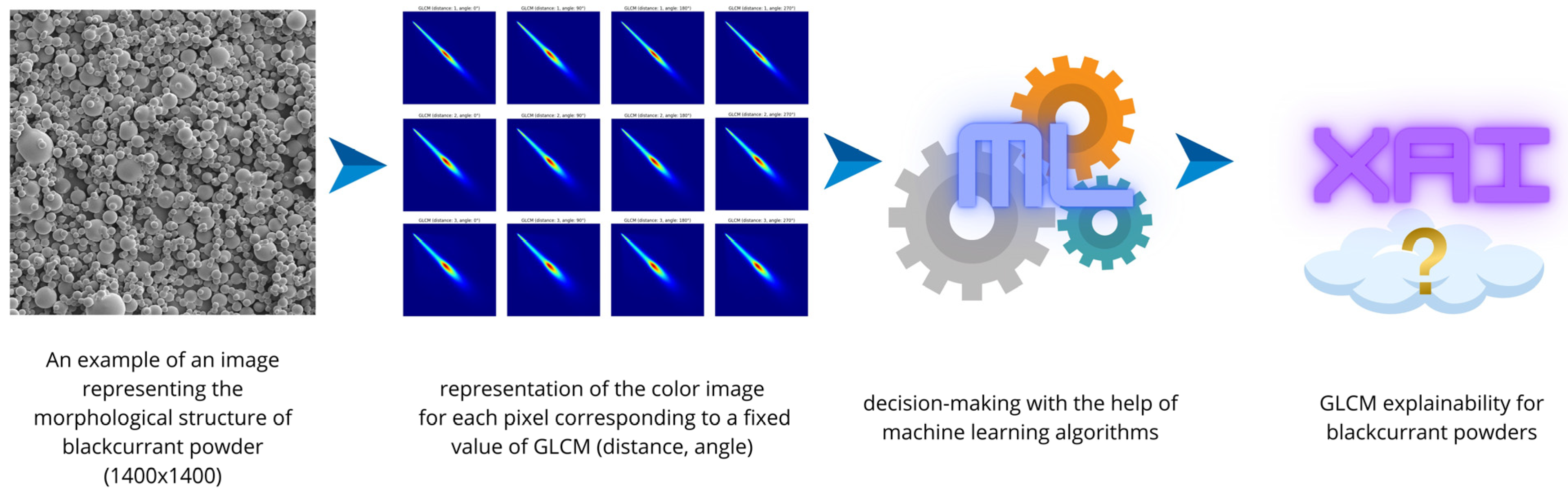 Sensors 24 03198 g003