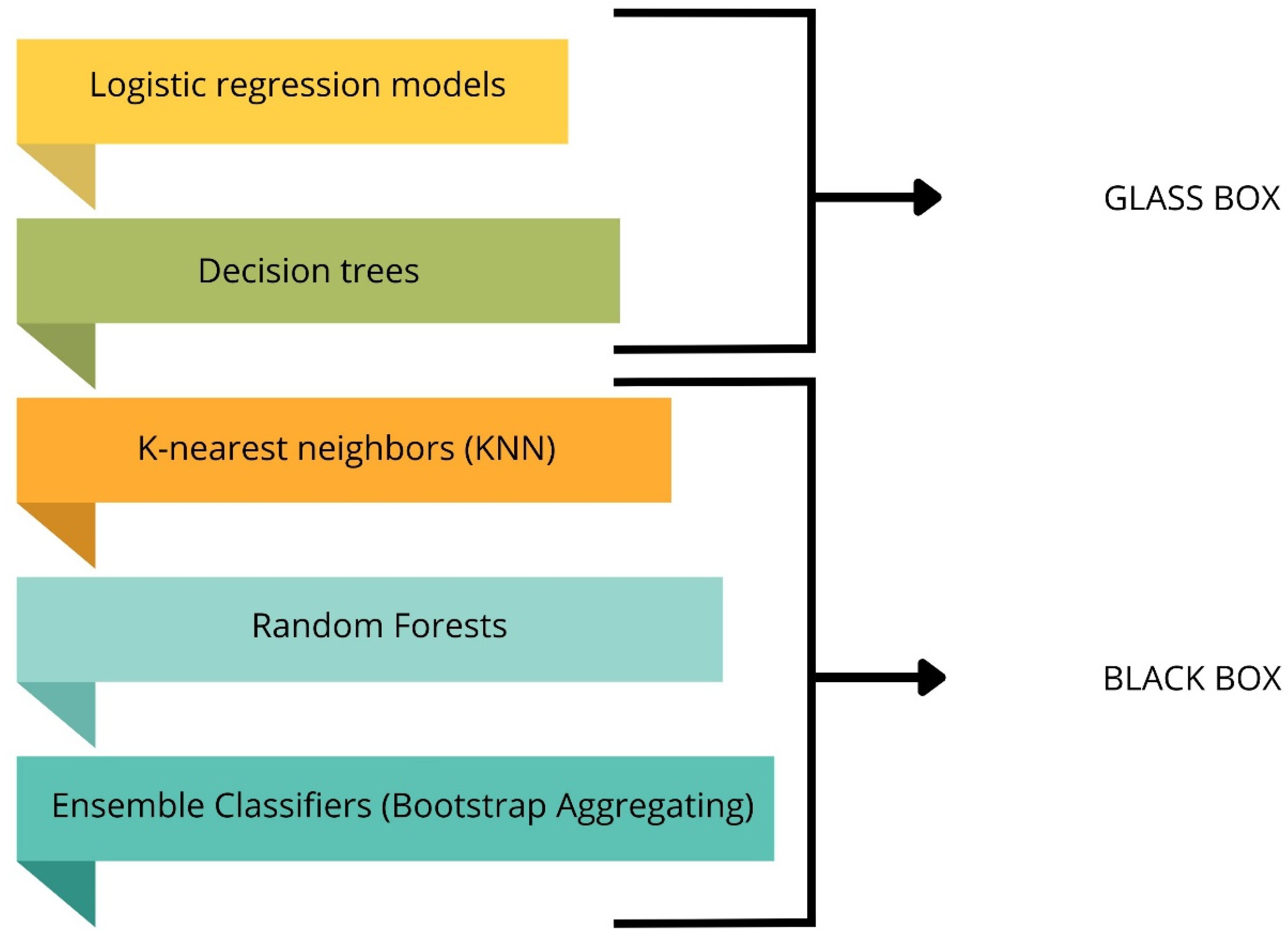 Sensors 24 03198 g004