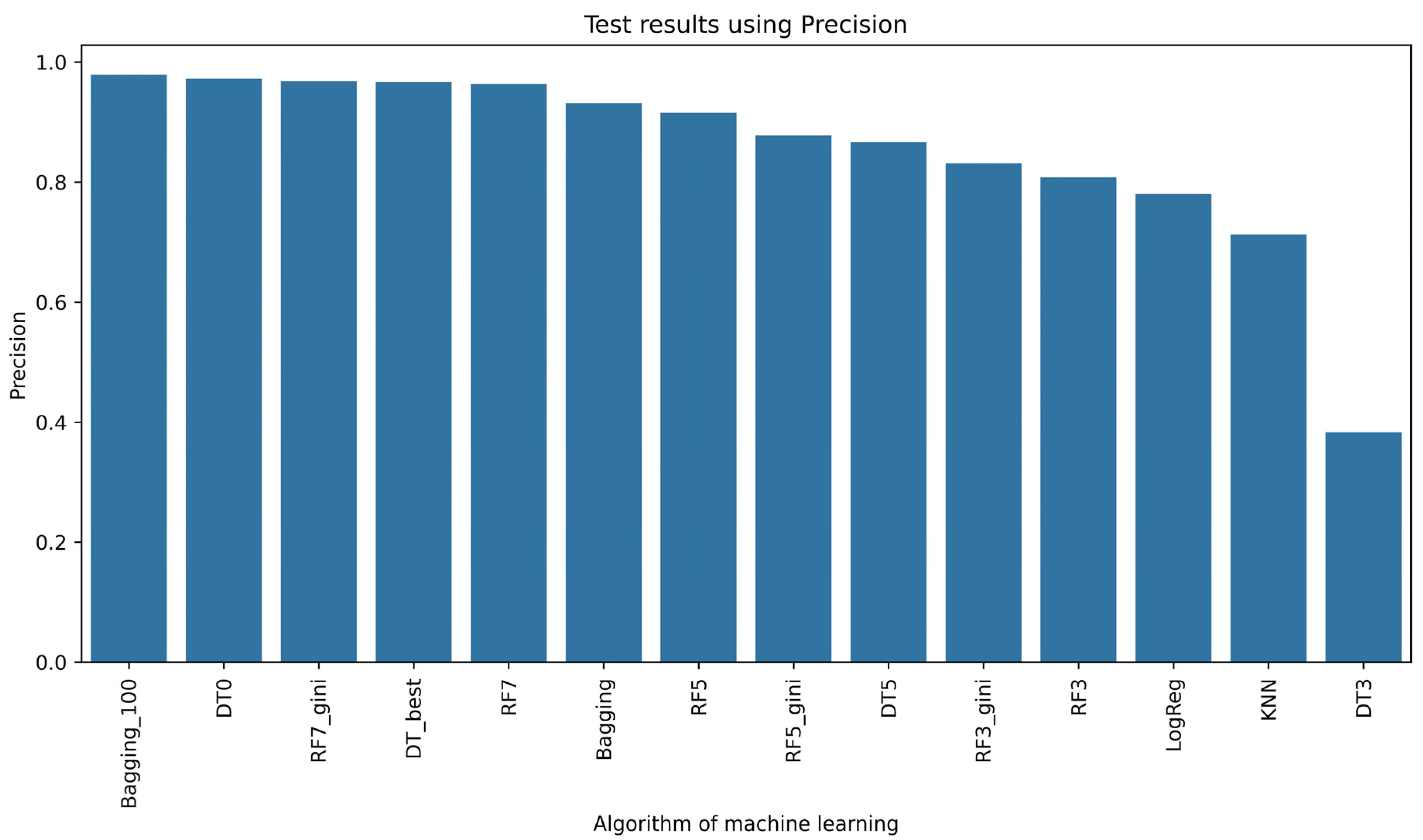 Sensors 24 03198 g006
