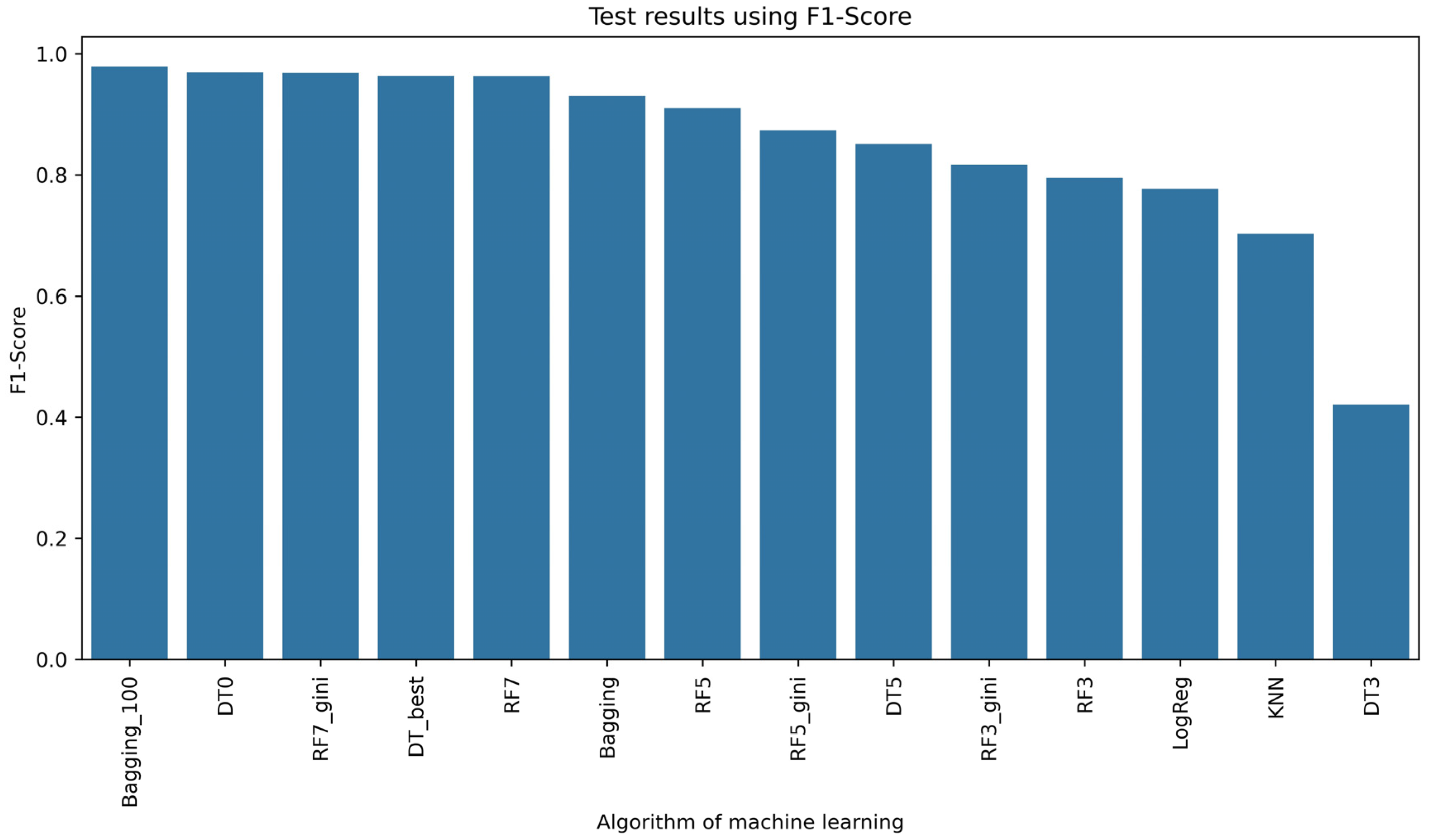 Sensors 24 03198 g008