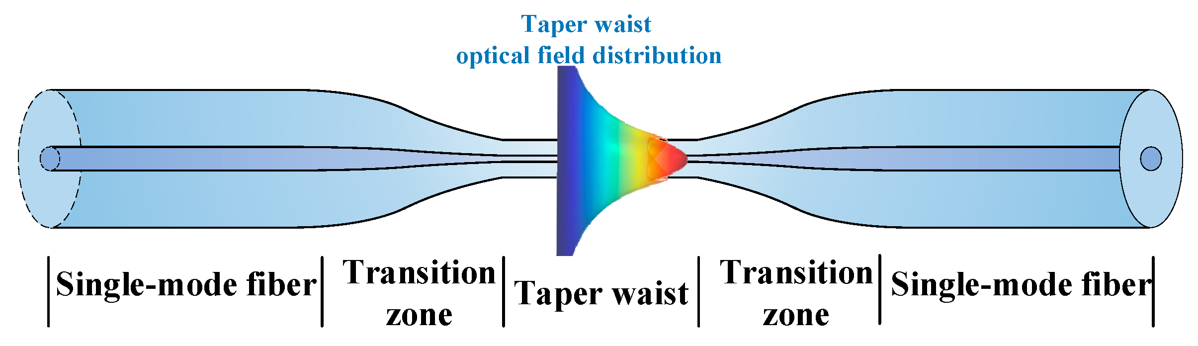 Sensors 24 03200 g001