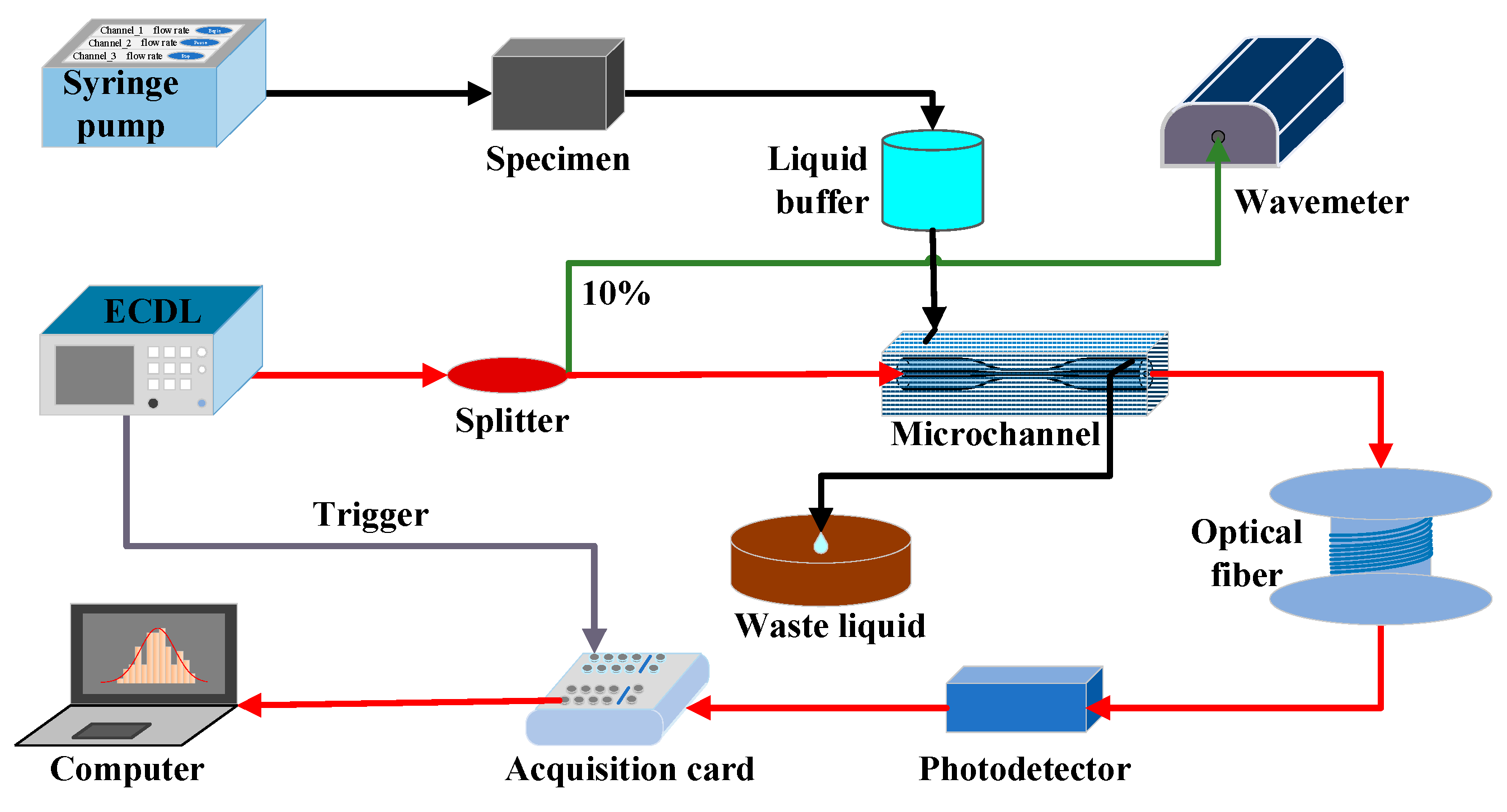 Sensors 24 03200 g005