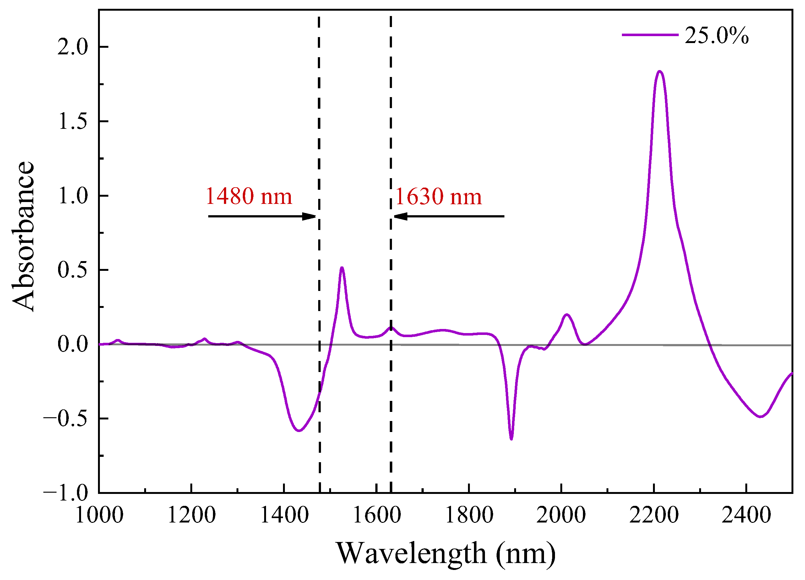 Sensors 24 03200 g006