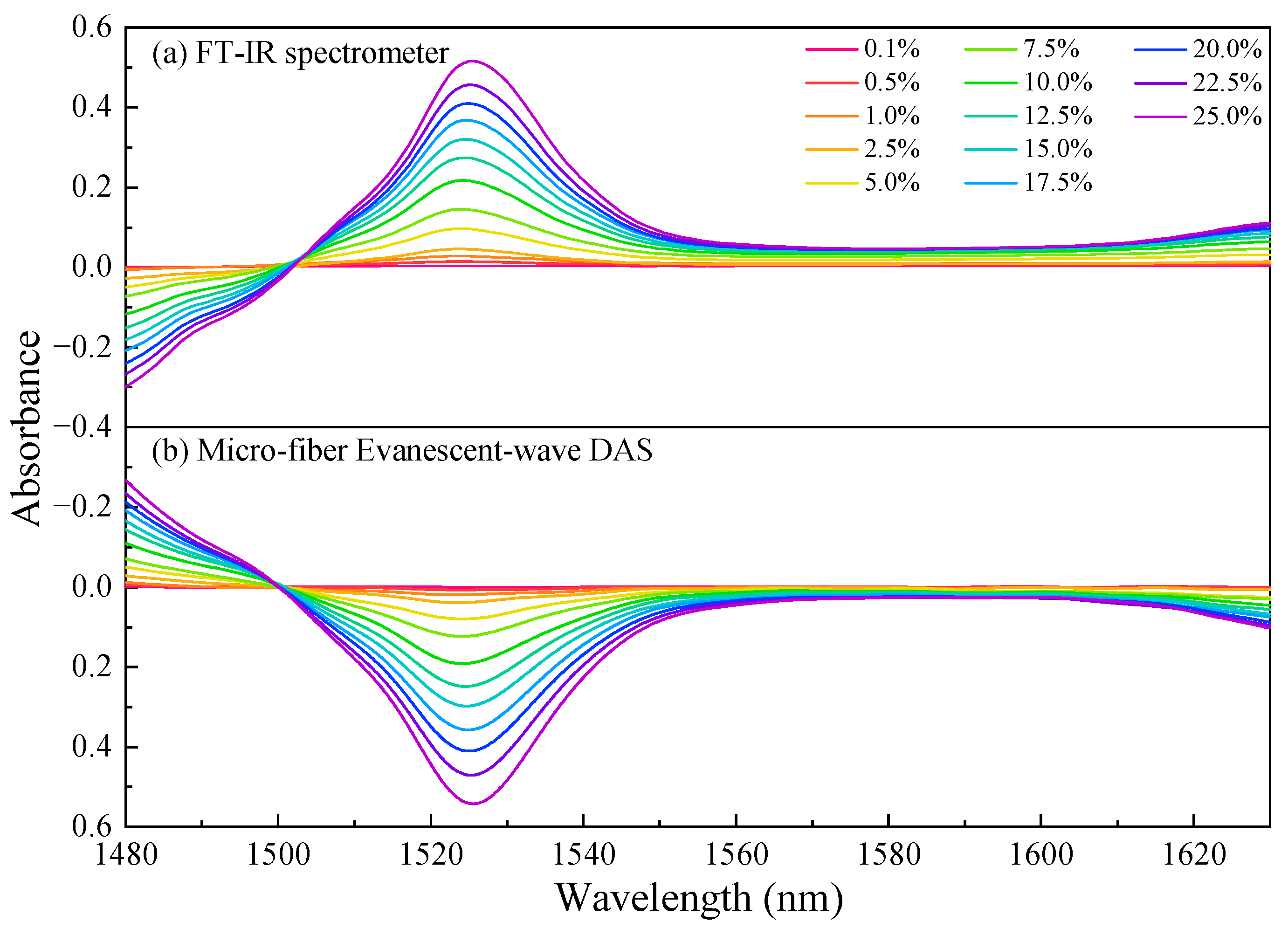 Sensors 24 03200 g007