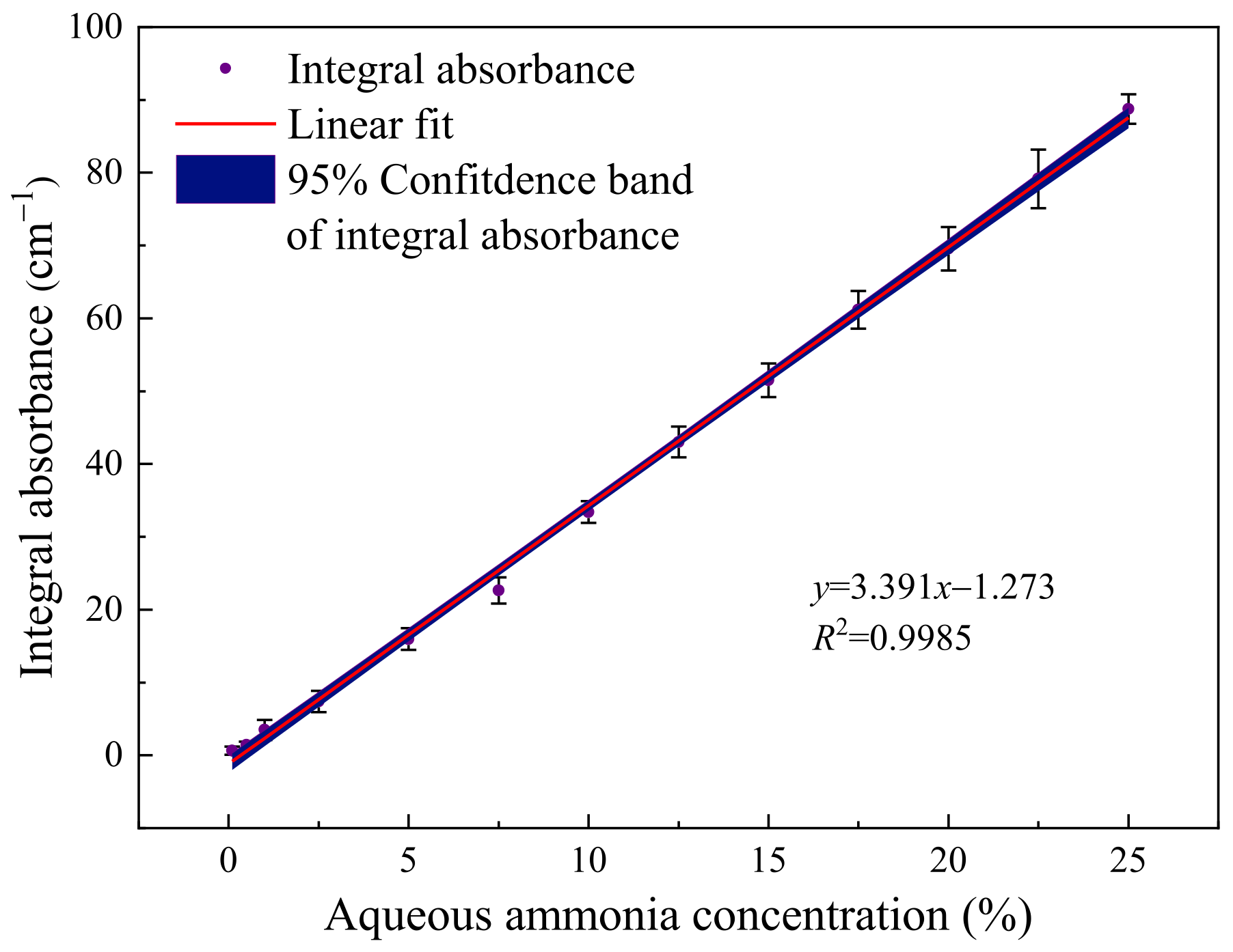 Sensors 24 03200 g009