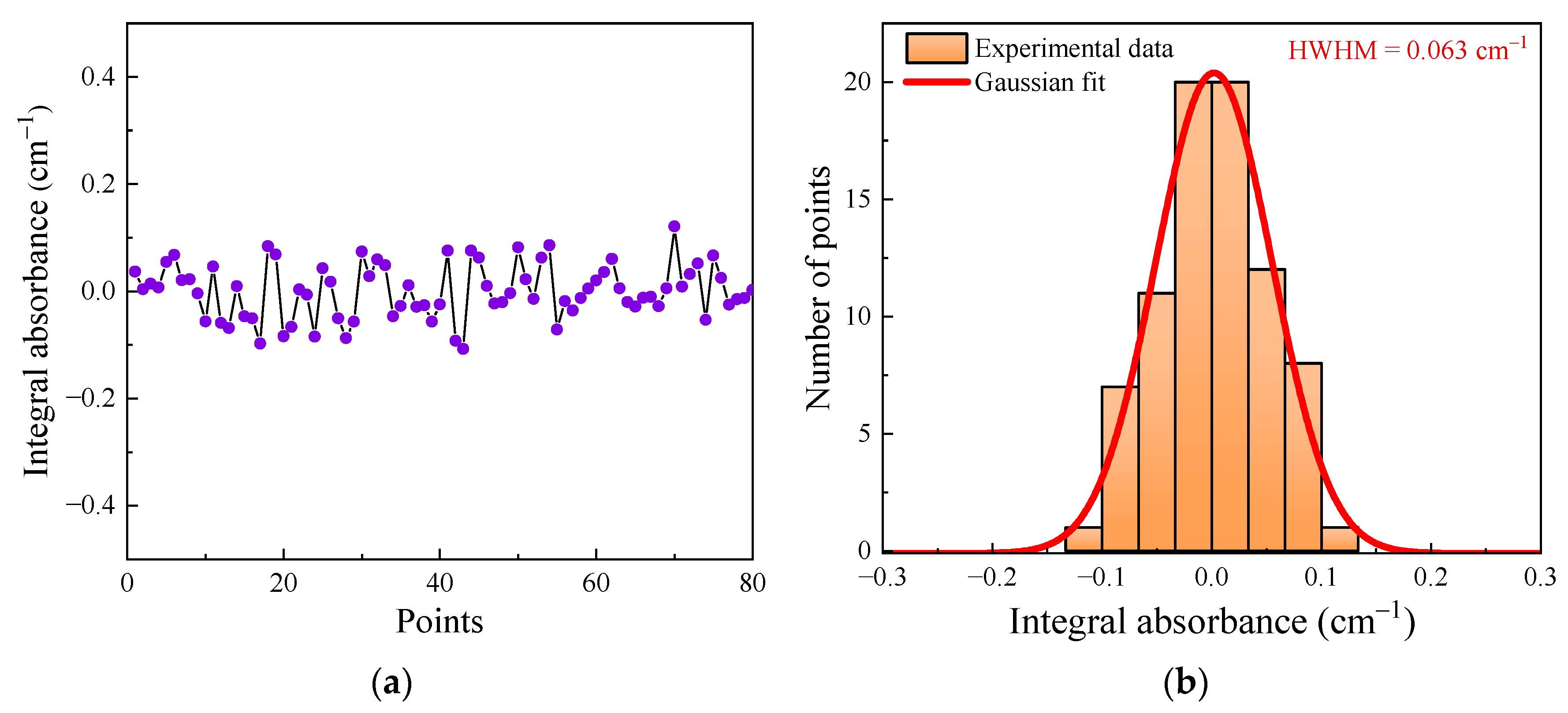 Sensors 24 03200 g010