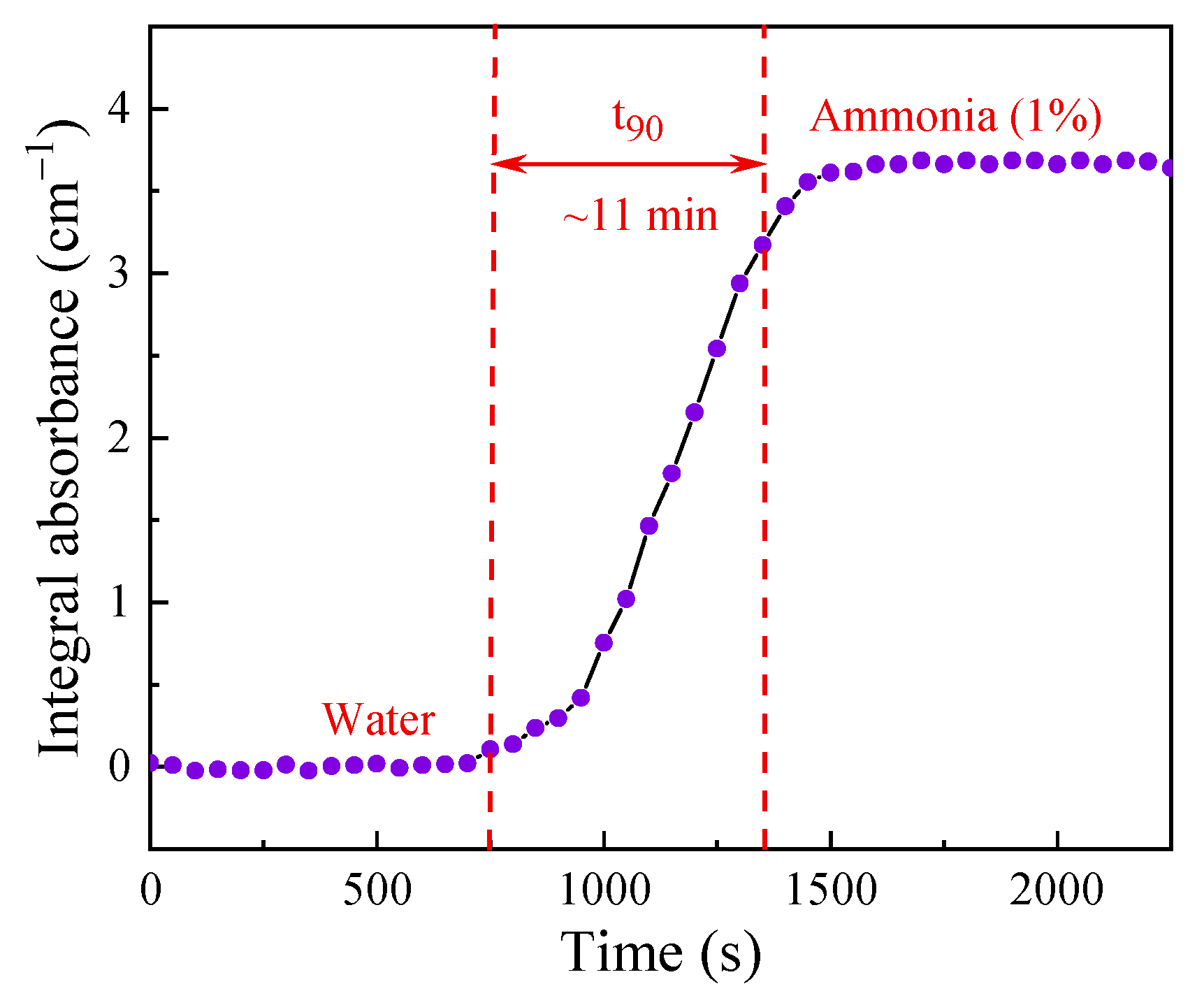 Sensors 24 03200 g011