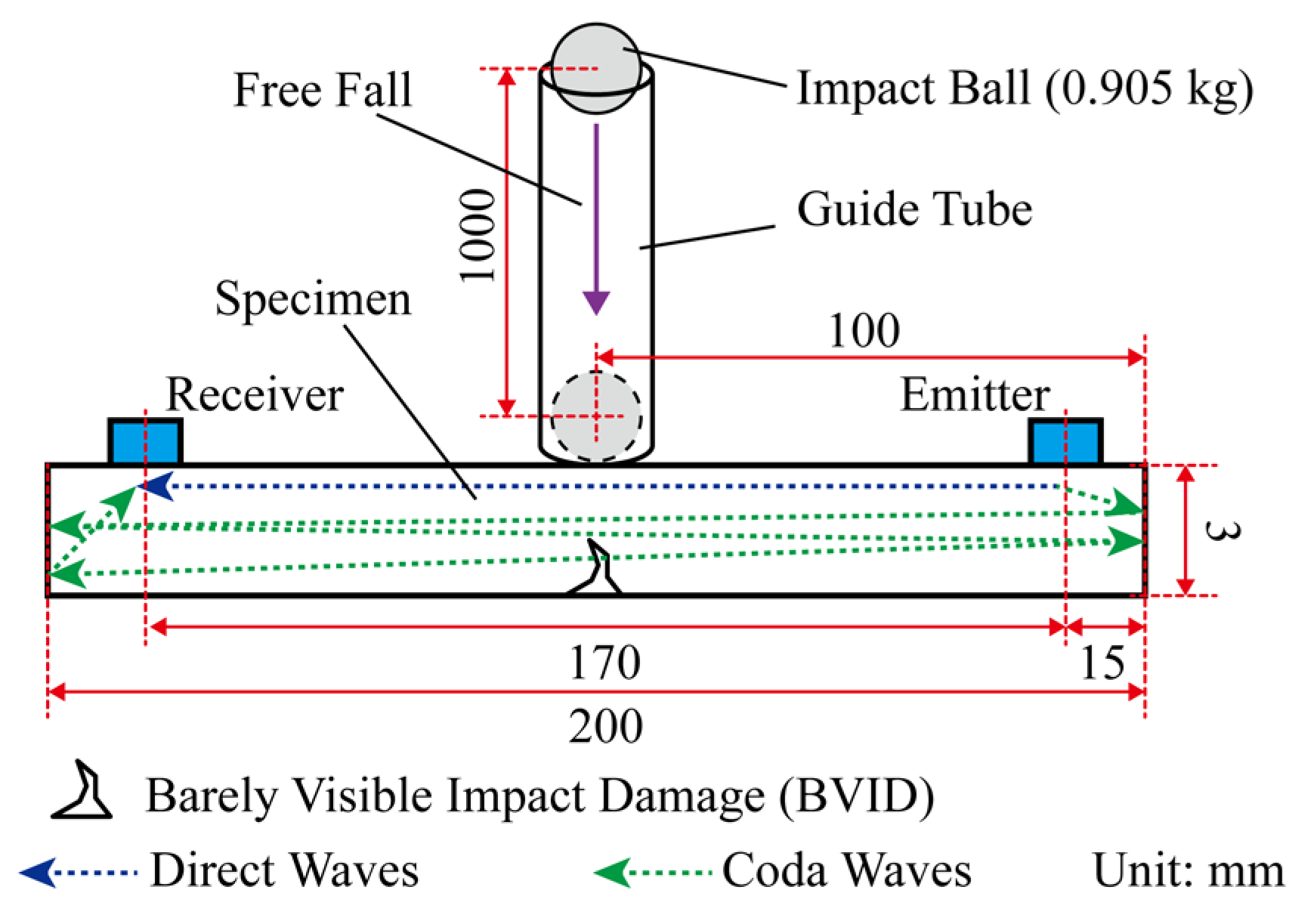 Sensors 24 03201 g001 Sensors 24 03201 g001