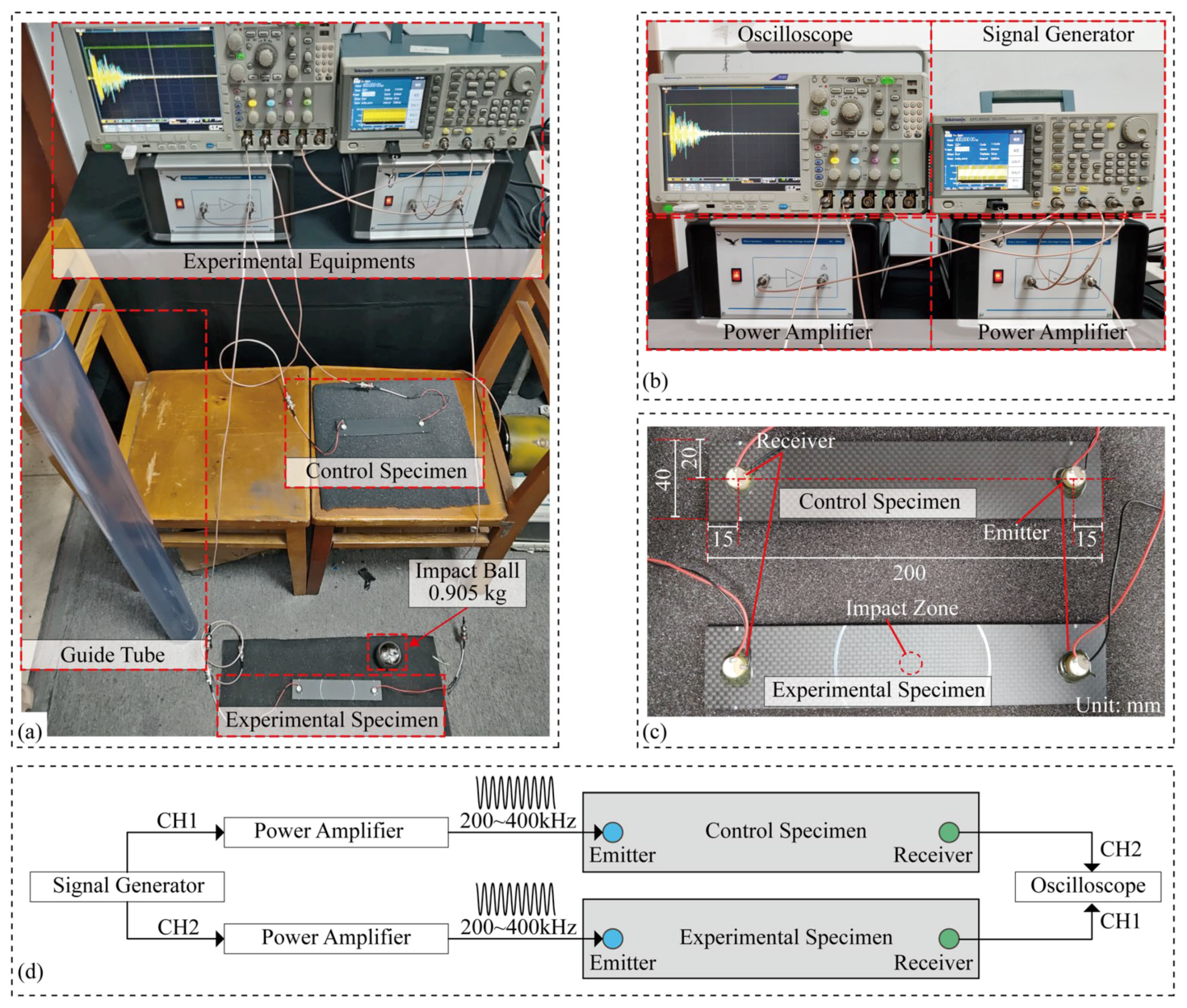 Sensors 24 03201 g003 Sensors 24 03201 g003