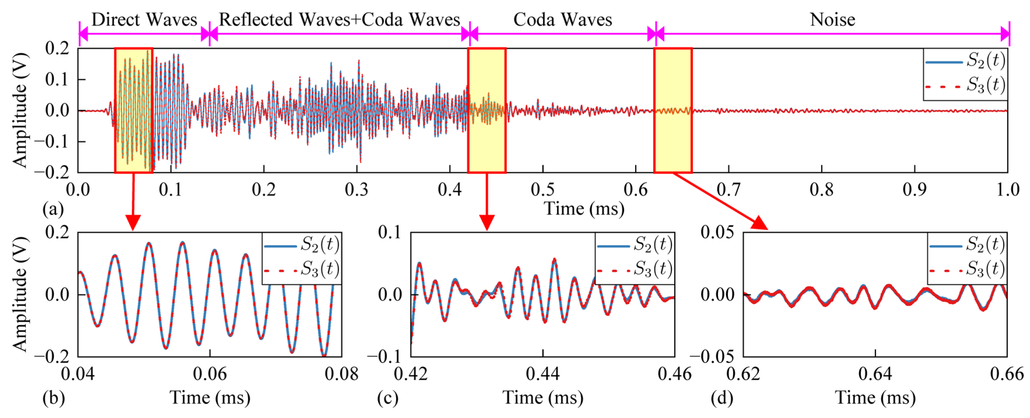 Sensors 24 03201 g004 Sensors 24 03201 g004