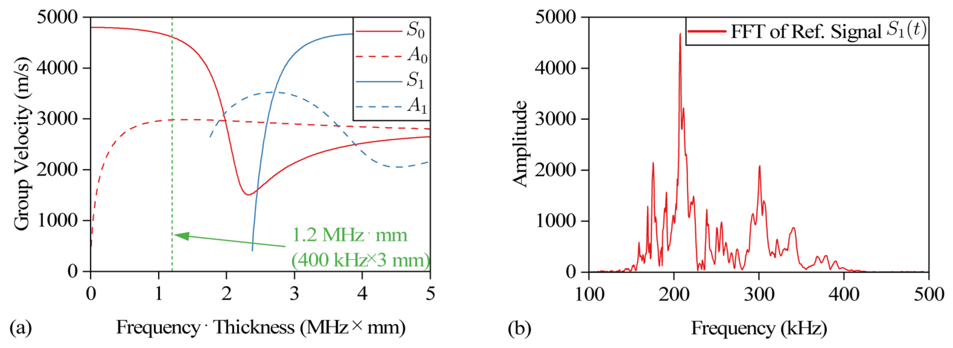 Sensors 24 03201 g005 Sensors 24 03201 g005