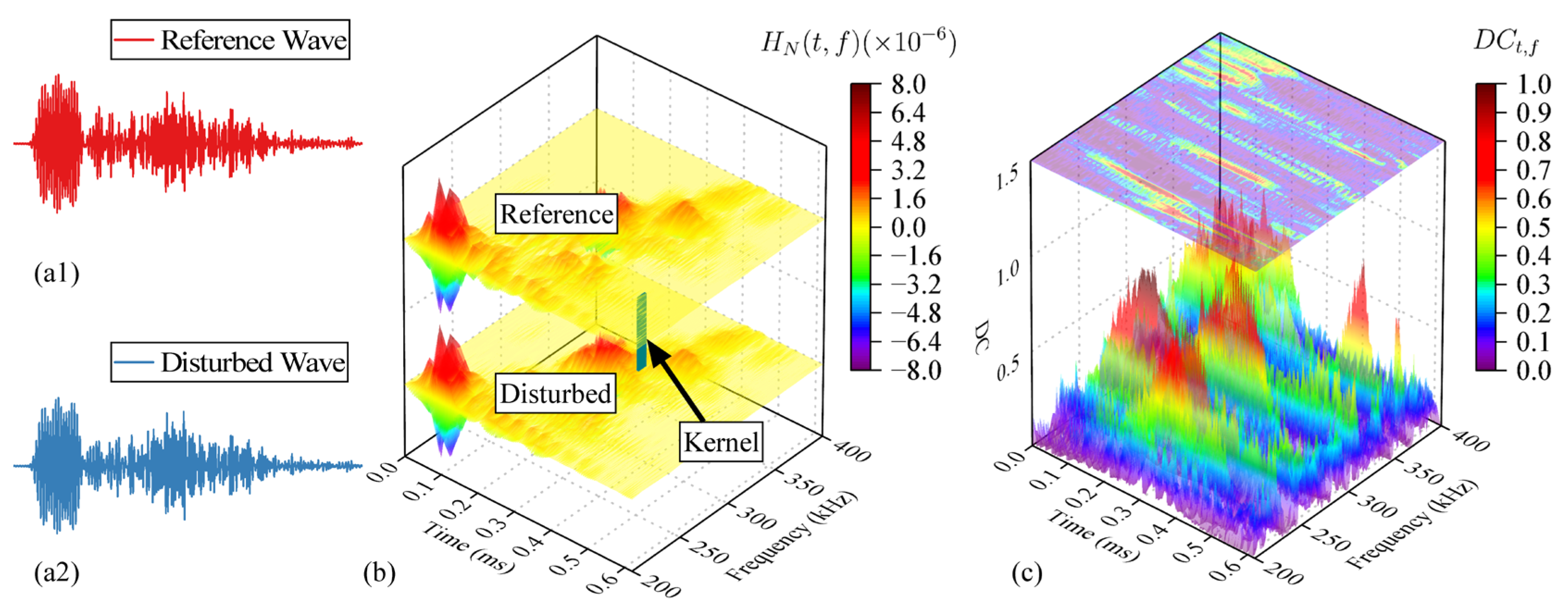 Sensors 24 03201 g007 Sensors 24 03201 g007