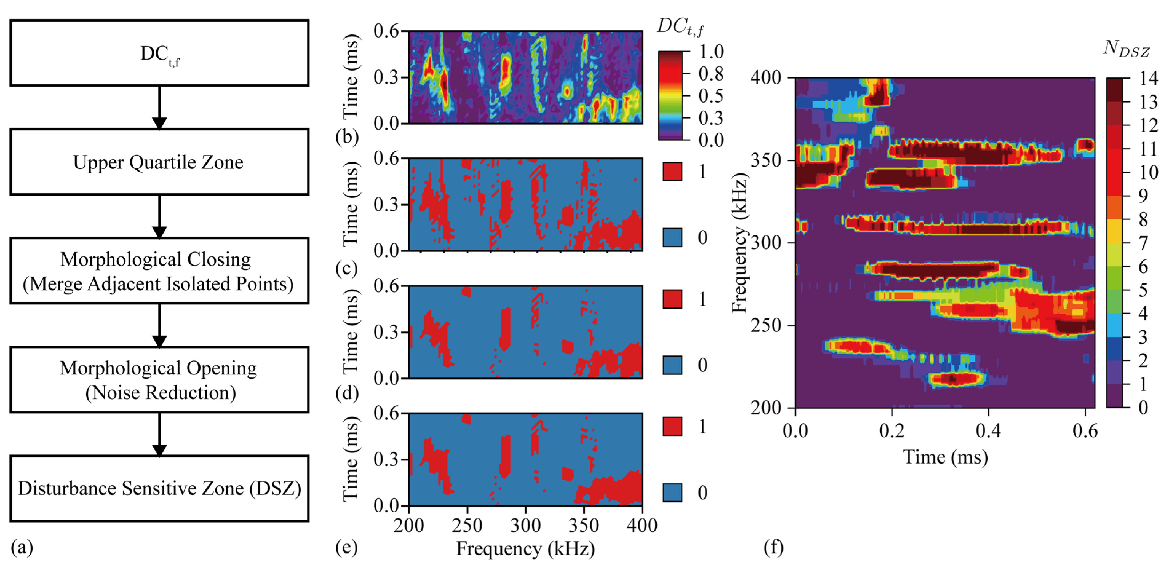 Sensors 24 03201 g011 Sensors 24 03201 g011