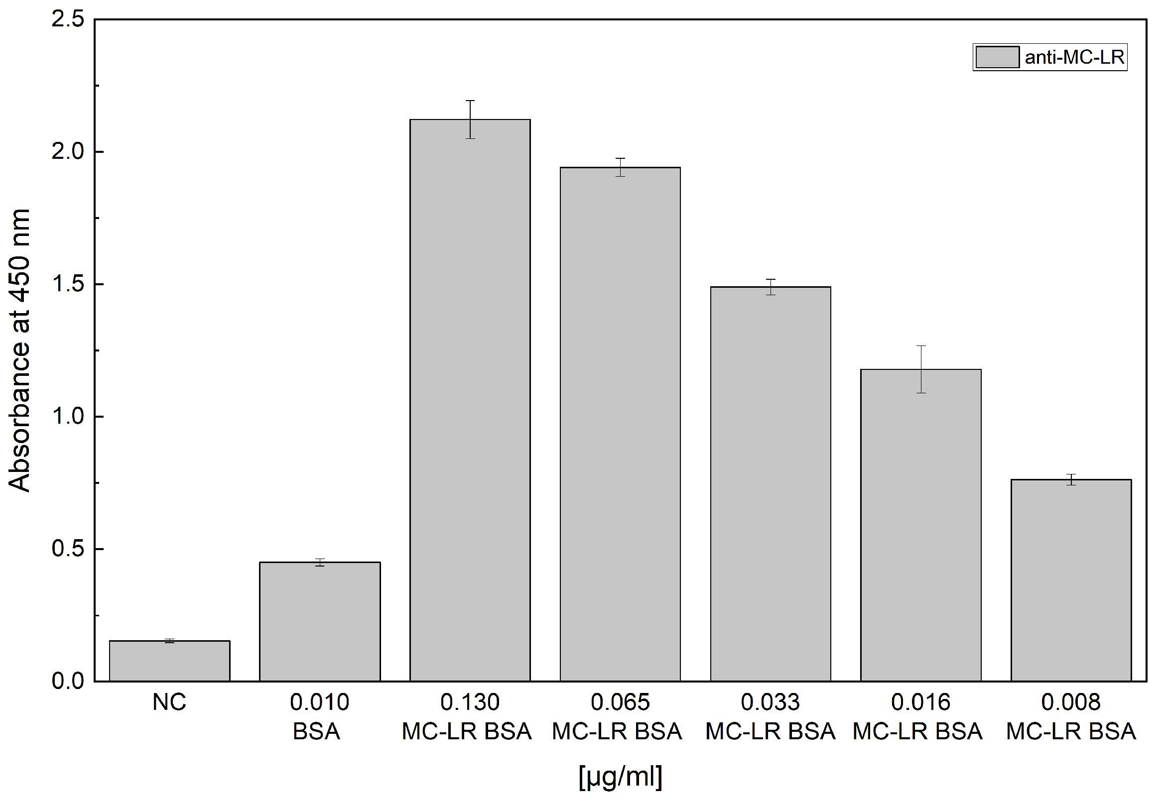 Sensors 24 03204 g001