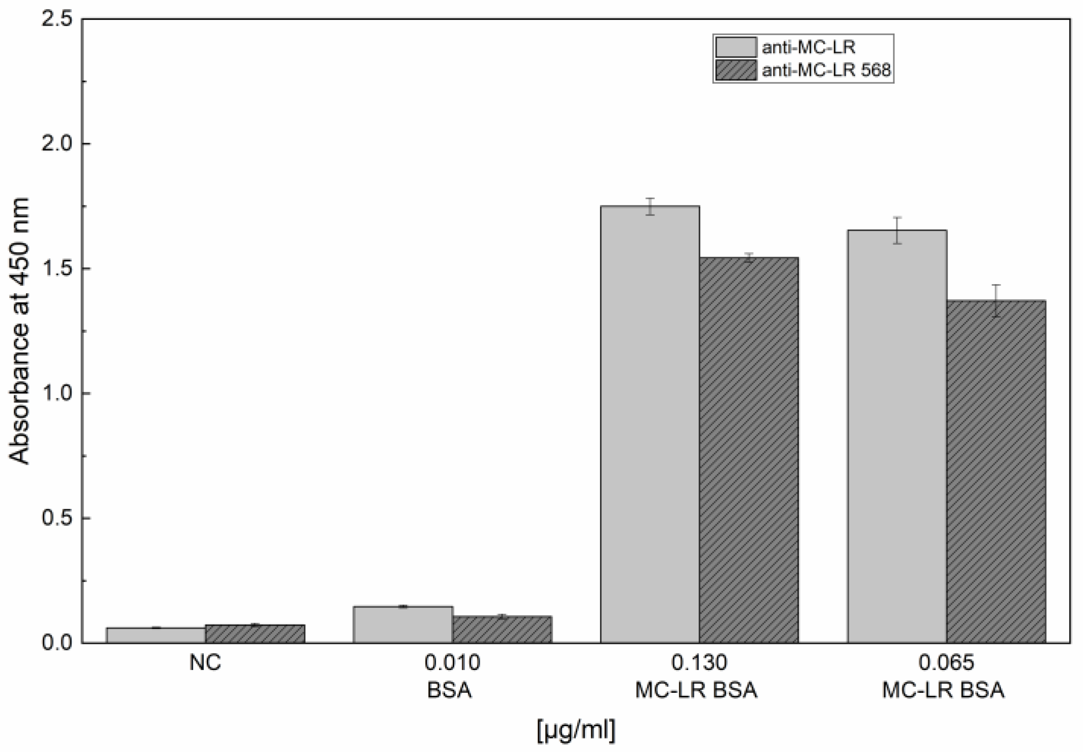 Sensors 24 03204 g002