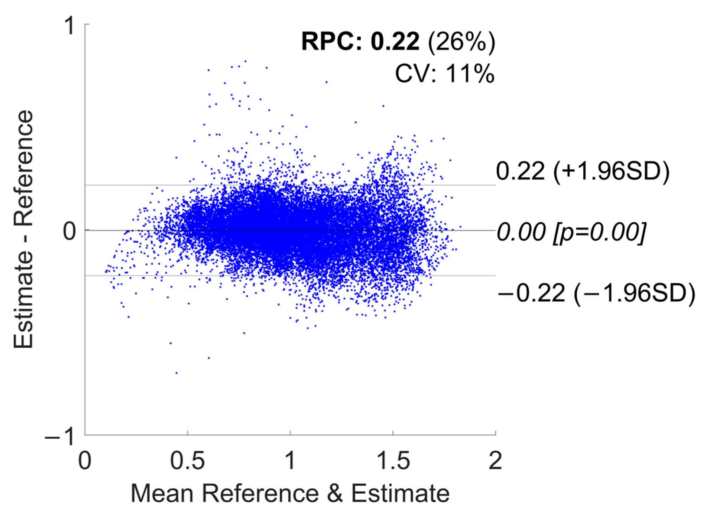 Sensors 24 03205 g005