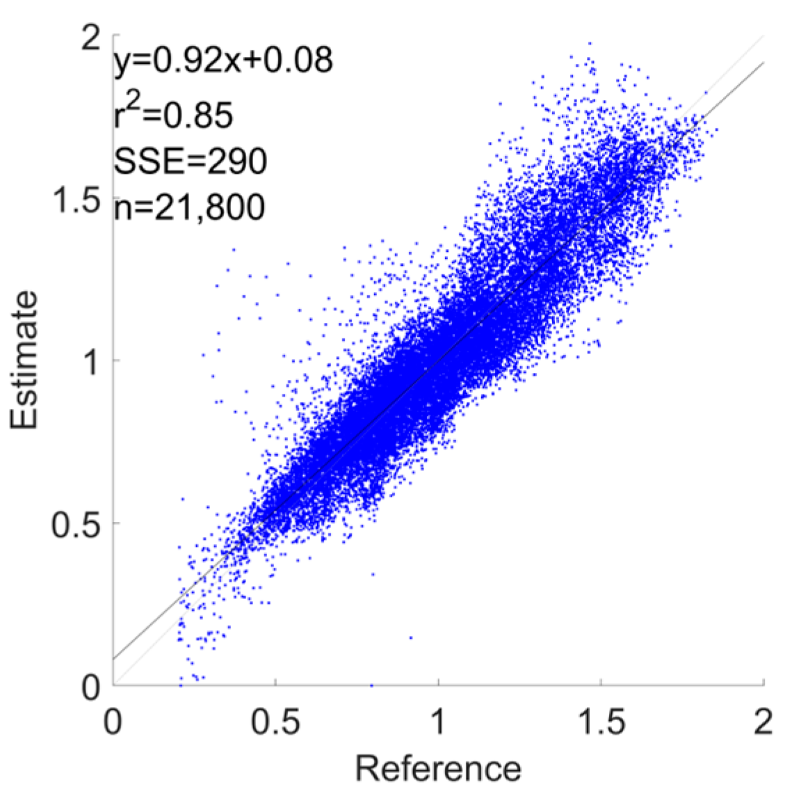 Sensors 24 03205 g0a11
