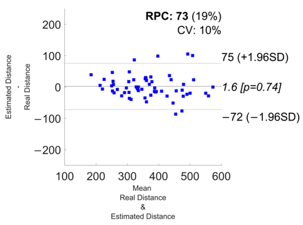 Sensors 24 03205 g0a14