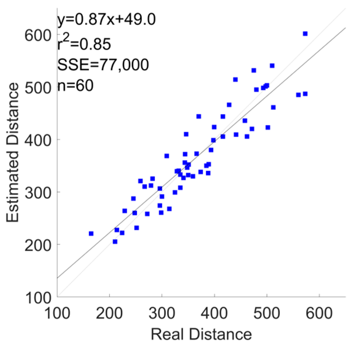 Sensors 24 03205 g0a15