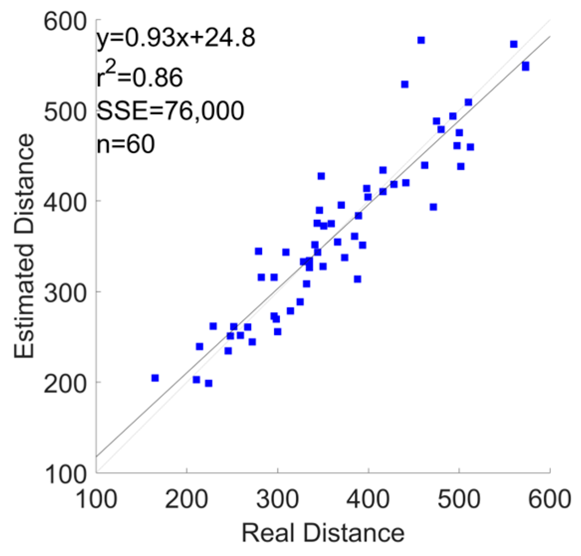 Sensors 24 03205 g0a19