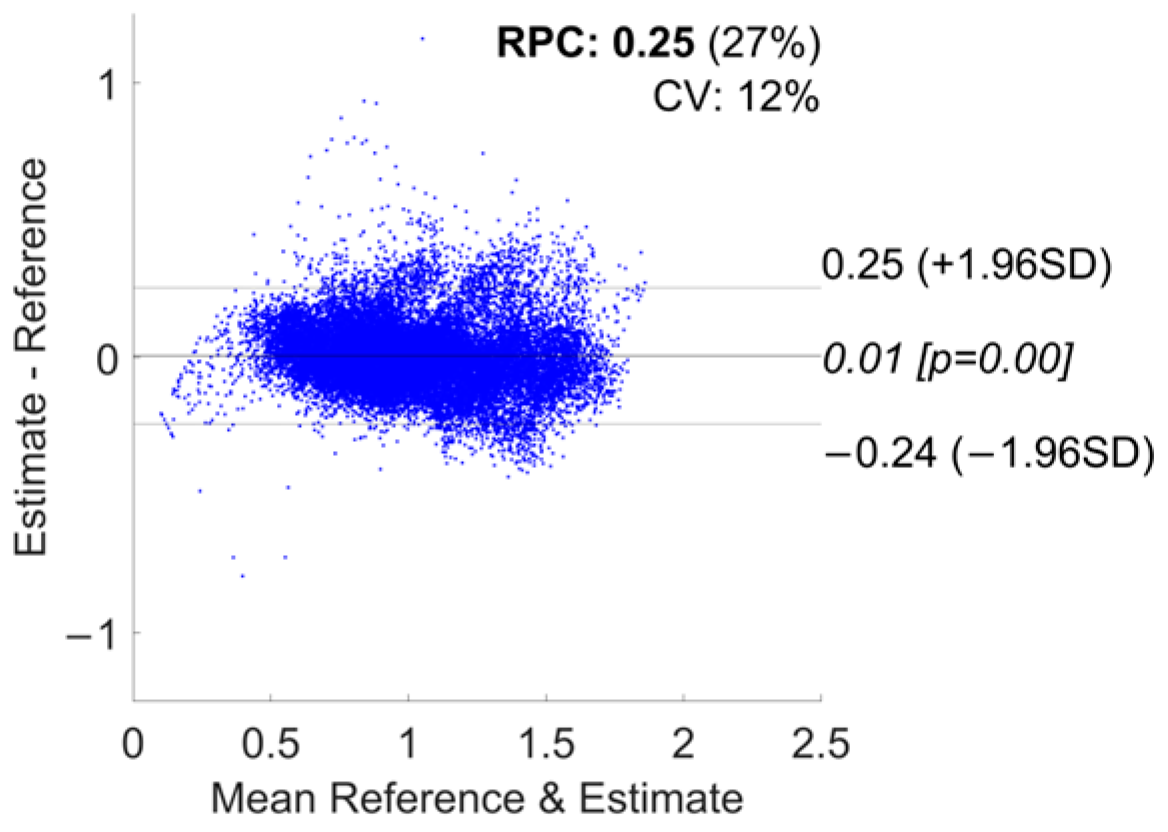 Sensors 24 03205 g0a2