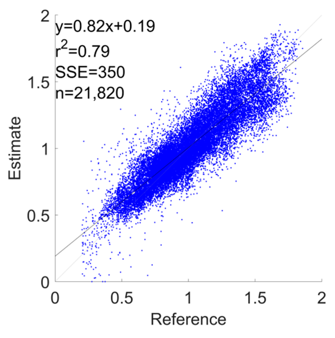 Sensors 24 03205 g0a3