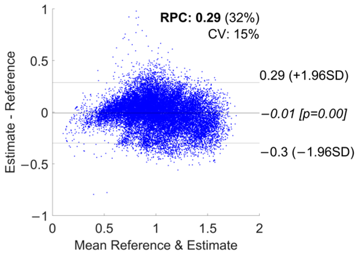 Sensors 24 03205 g0a6