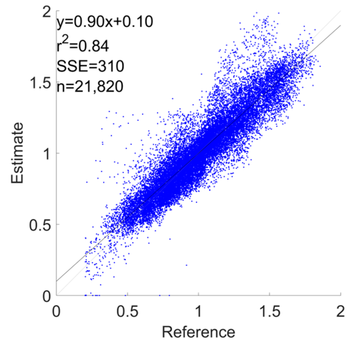 Sensors 24 03205 g0a7