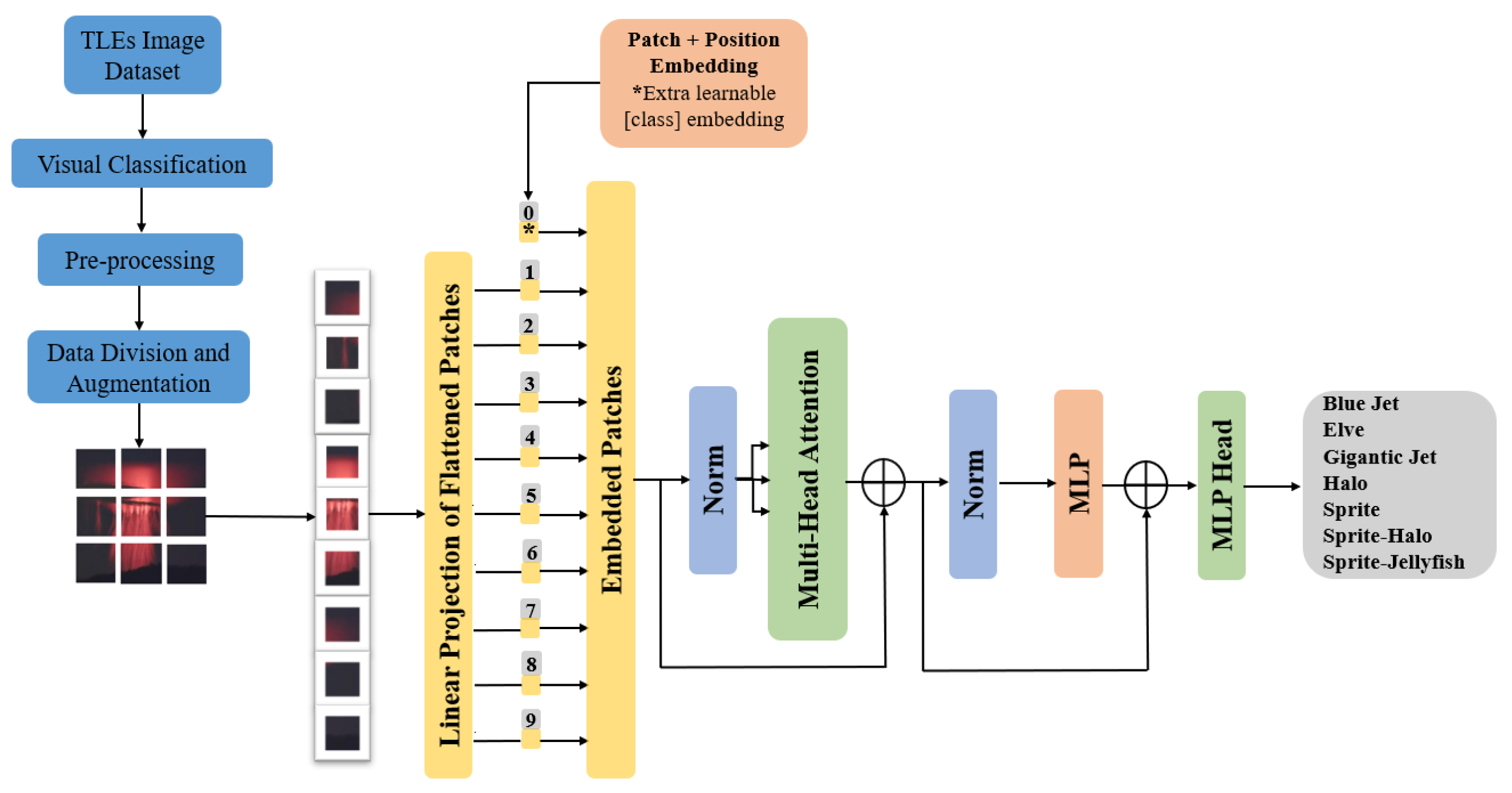 Sensors 24 03208 g002