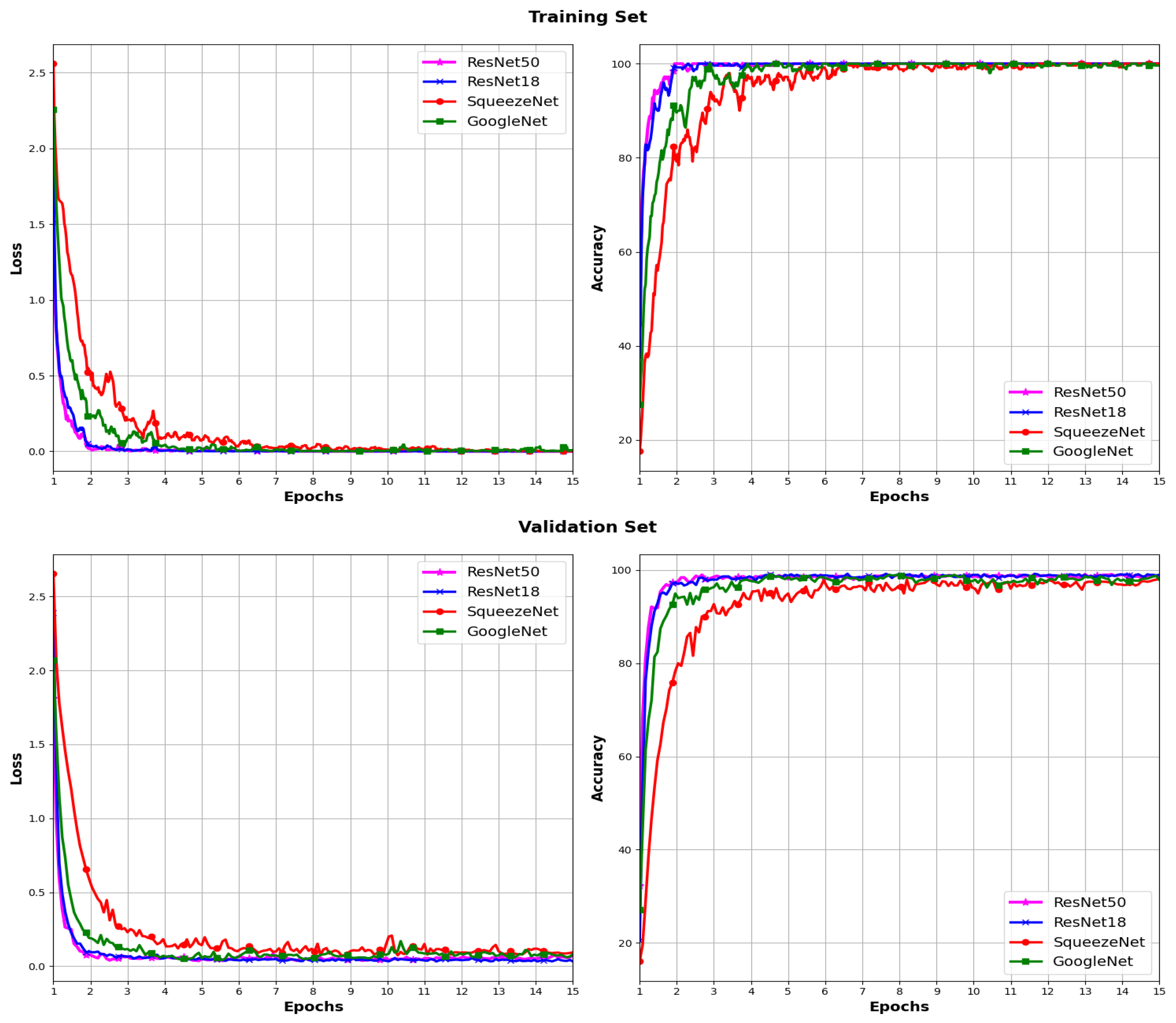 Sensors 24 03208 g009