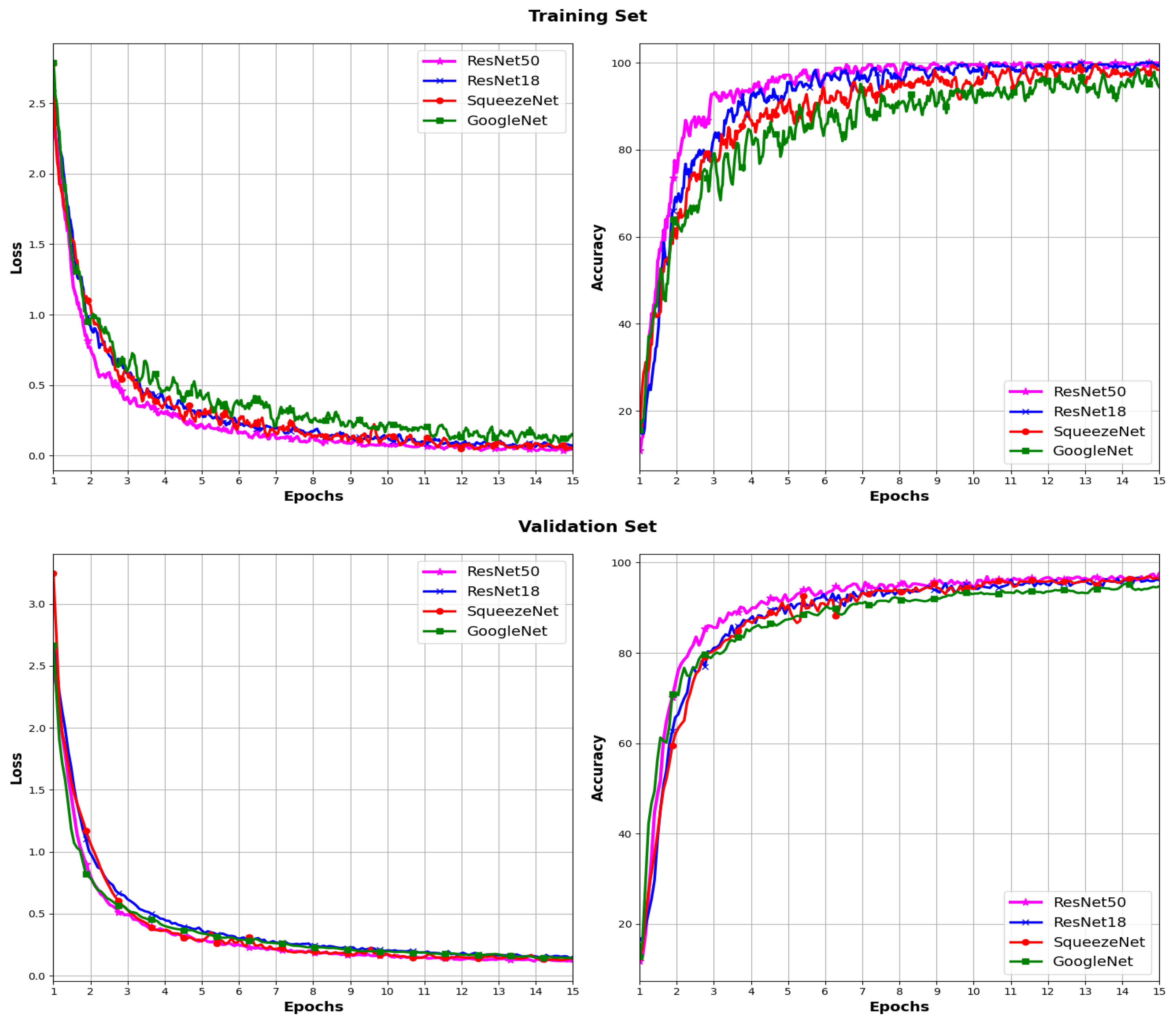 Sensors 24 03208 g010