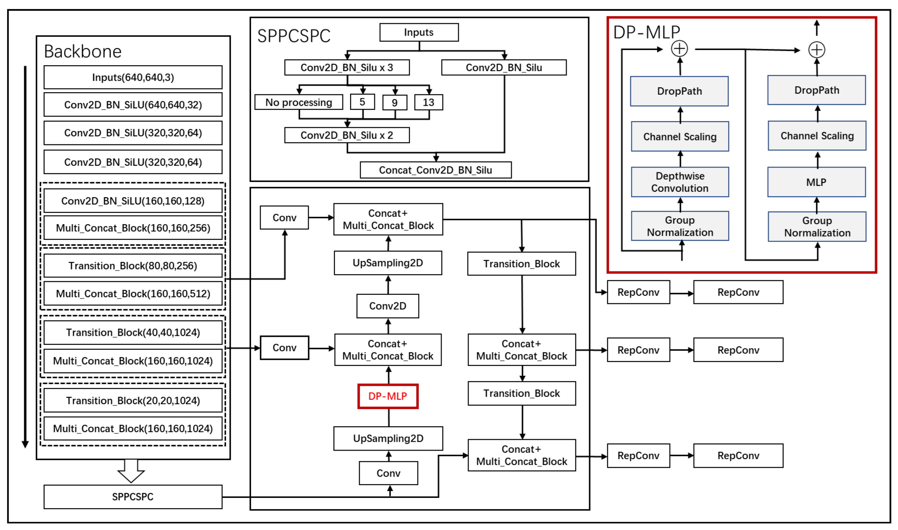 Sensors 24 03211 g004