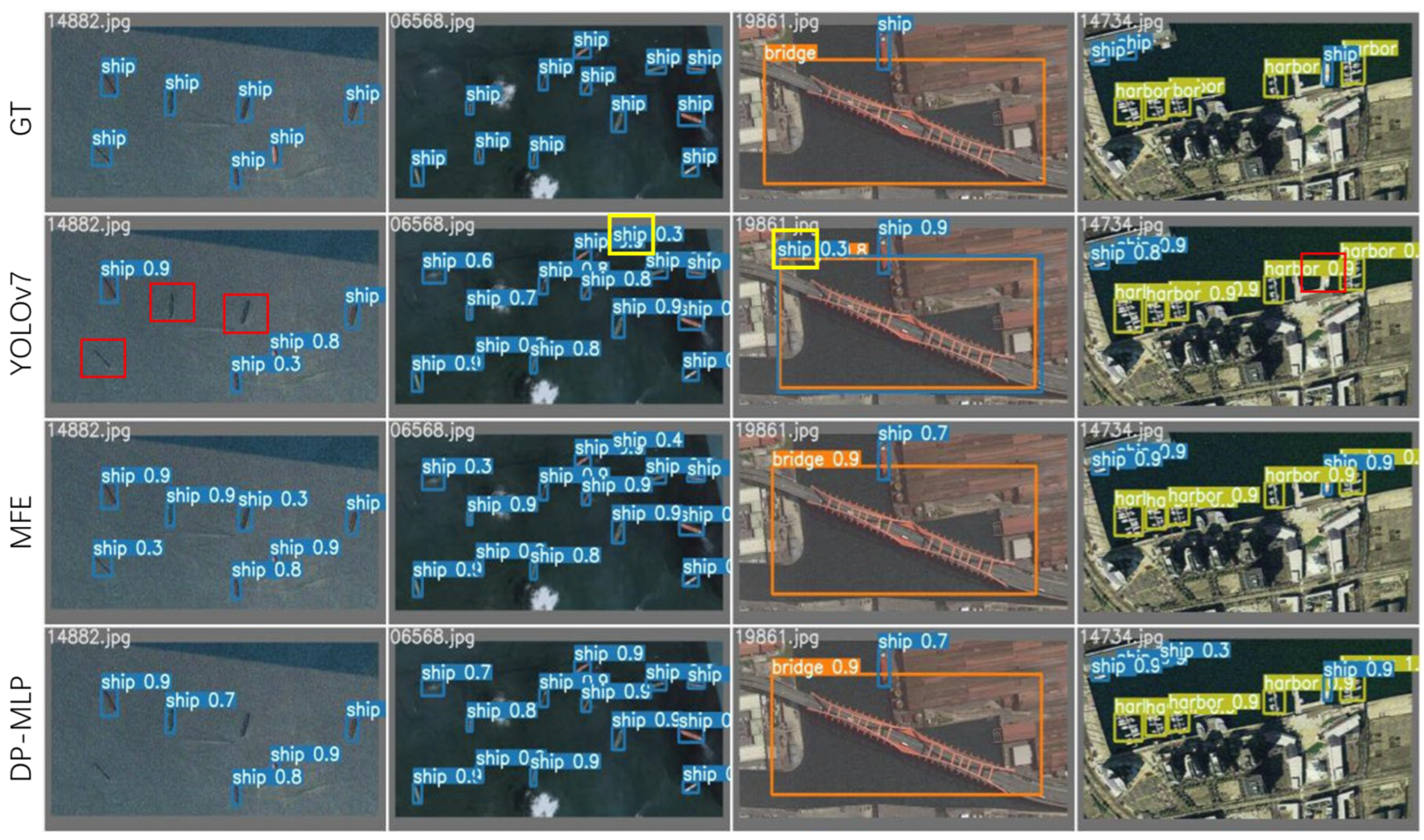 Sensors 24 03211 g010